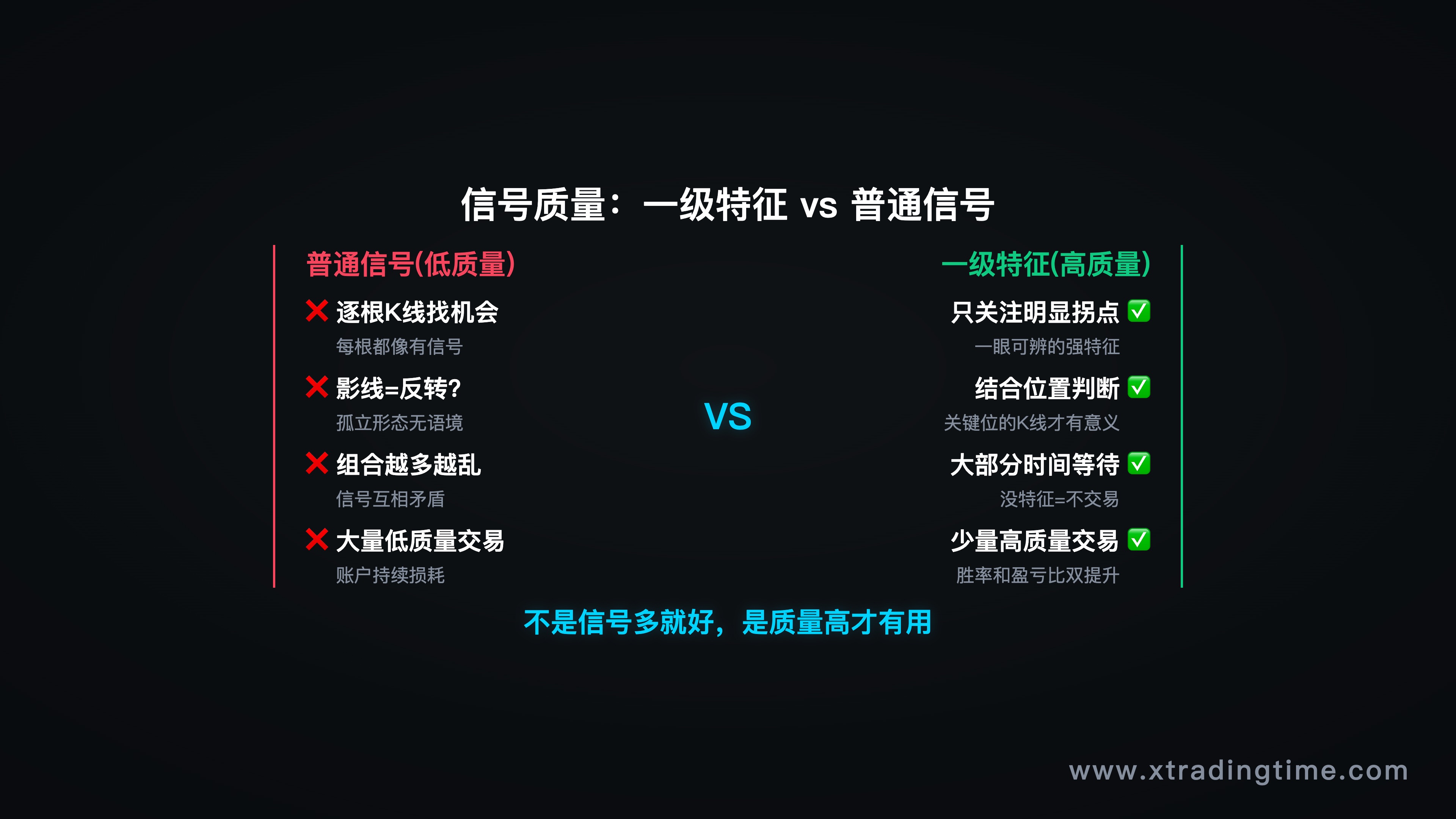 一级特征 vs 普通信号对比图（同一段行情，清晰特征与模糊特征的视觉区分）