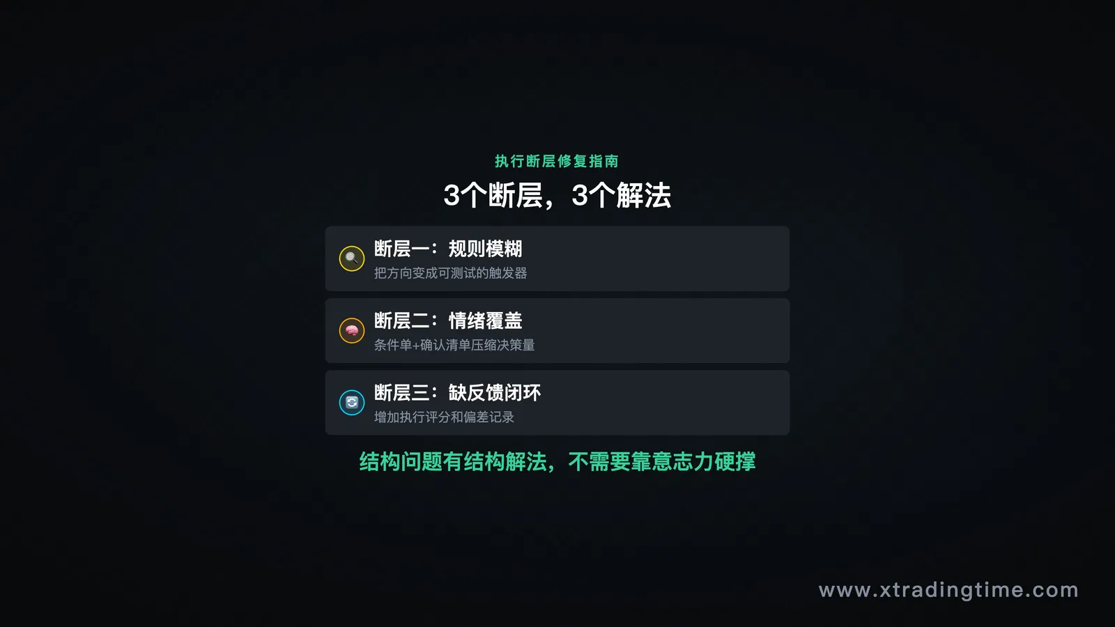 三个断层汇总信息卡片