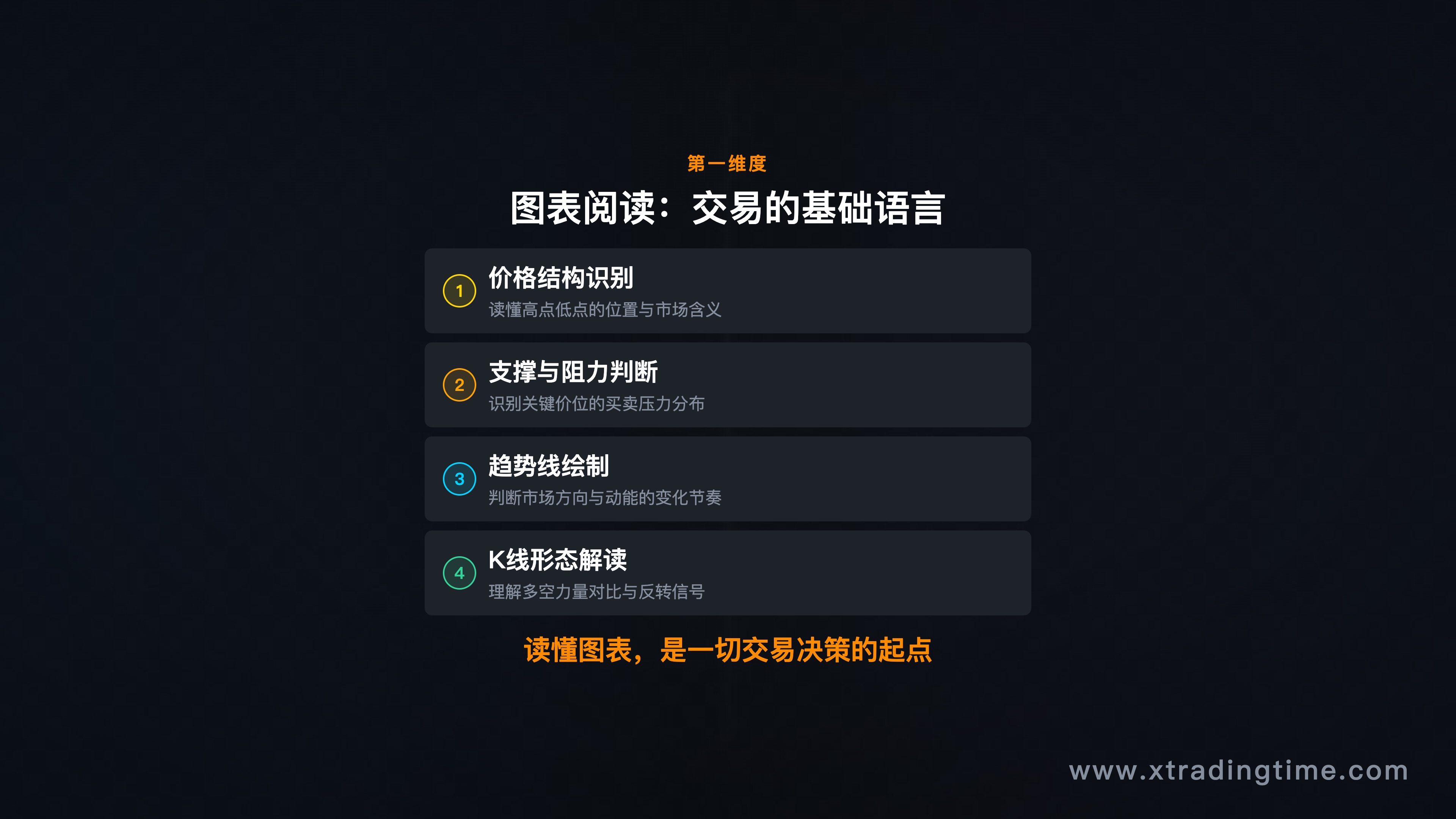 基础图表阅读能力示意，价格结构/支撑阻力/趋势线