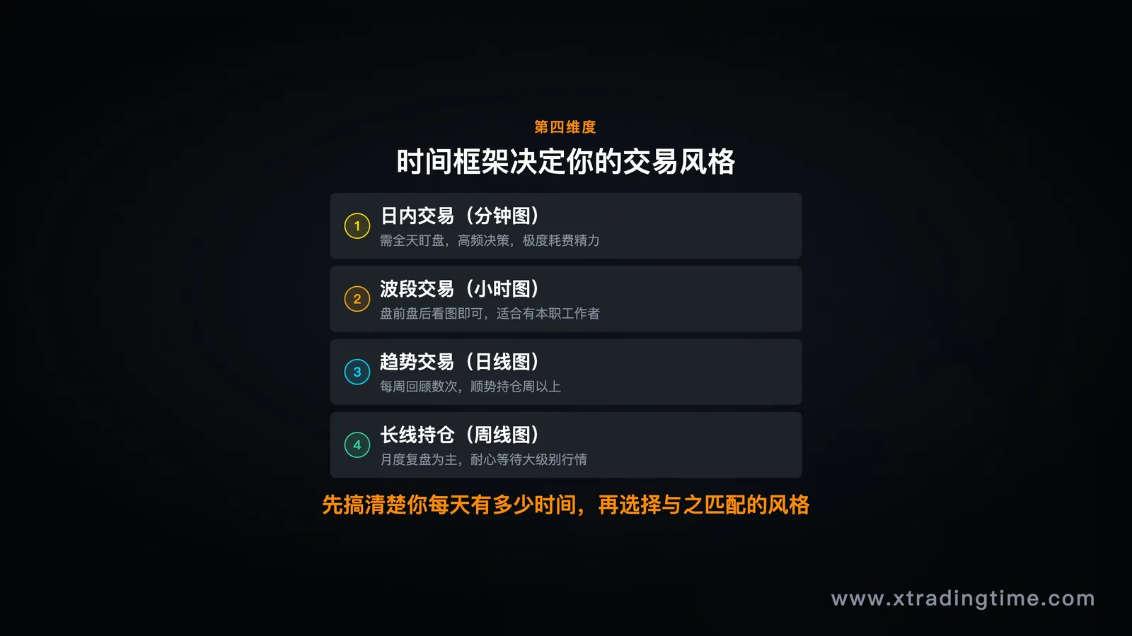 不同时间框架与交易风格对应关系