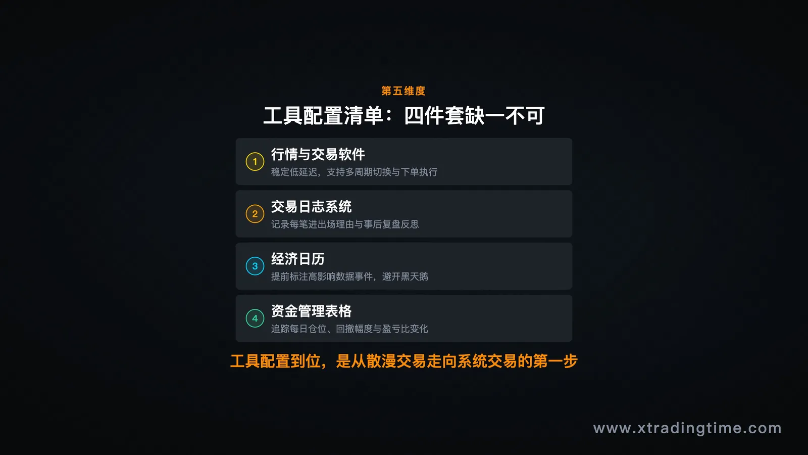 交易工具配置清单示意,软件+日志+日历