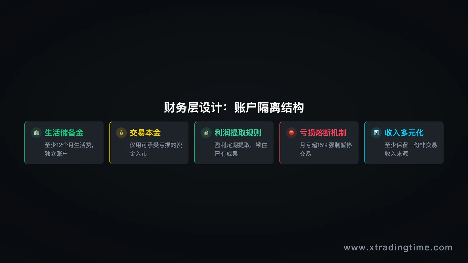 财务层设计的账户结构图