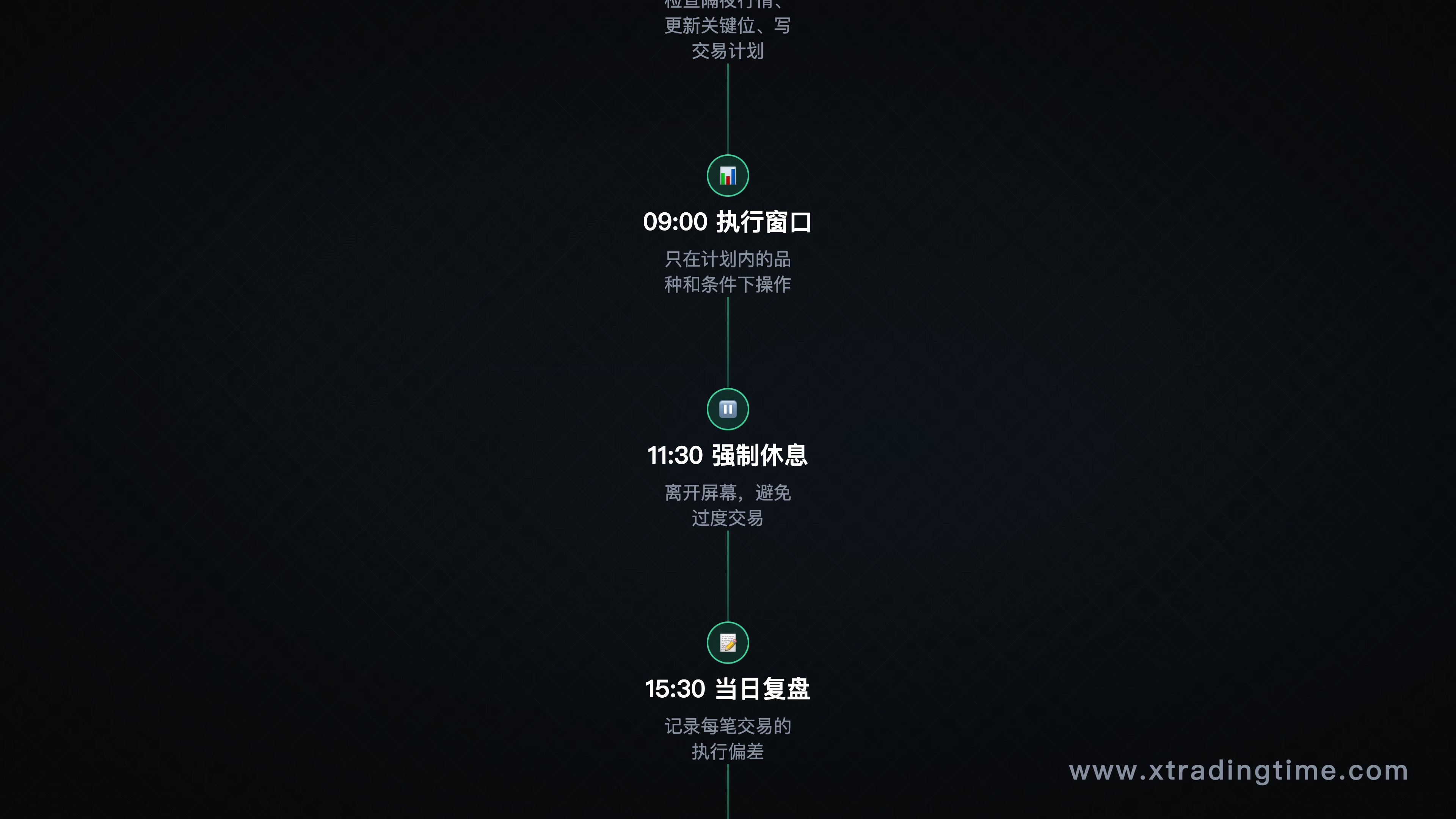 时间层设计的每日结构模板