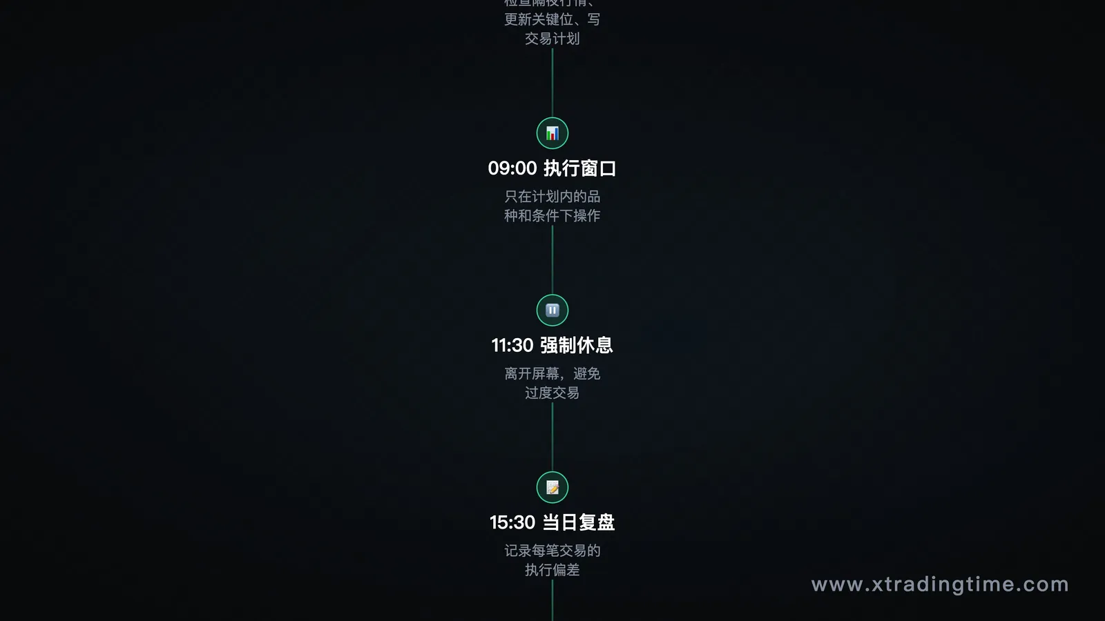 时间层设计的每日结构模板