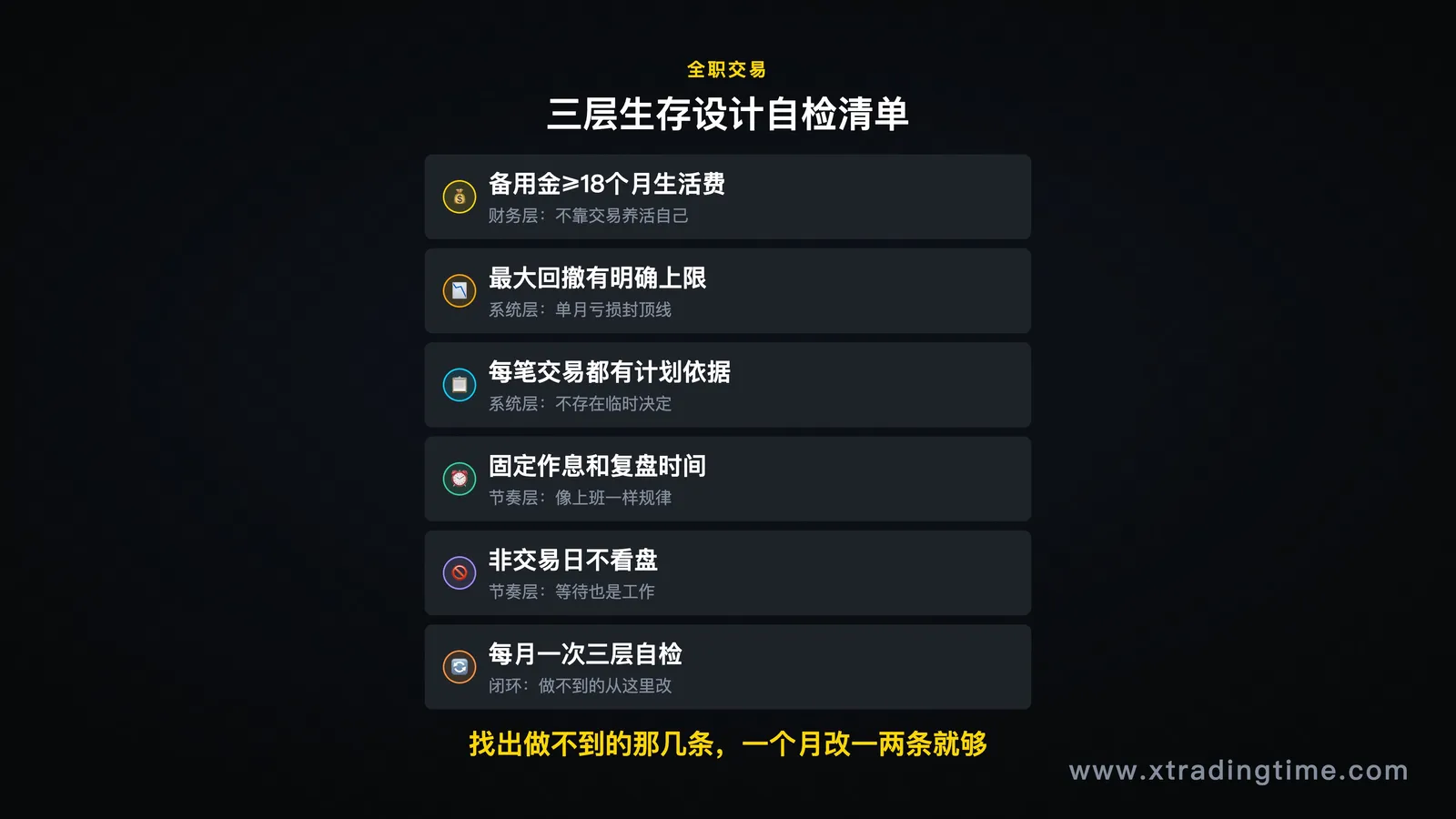 三层自检清单完整版