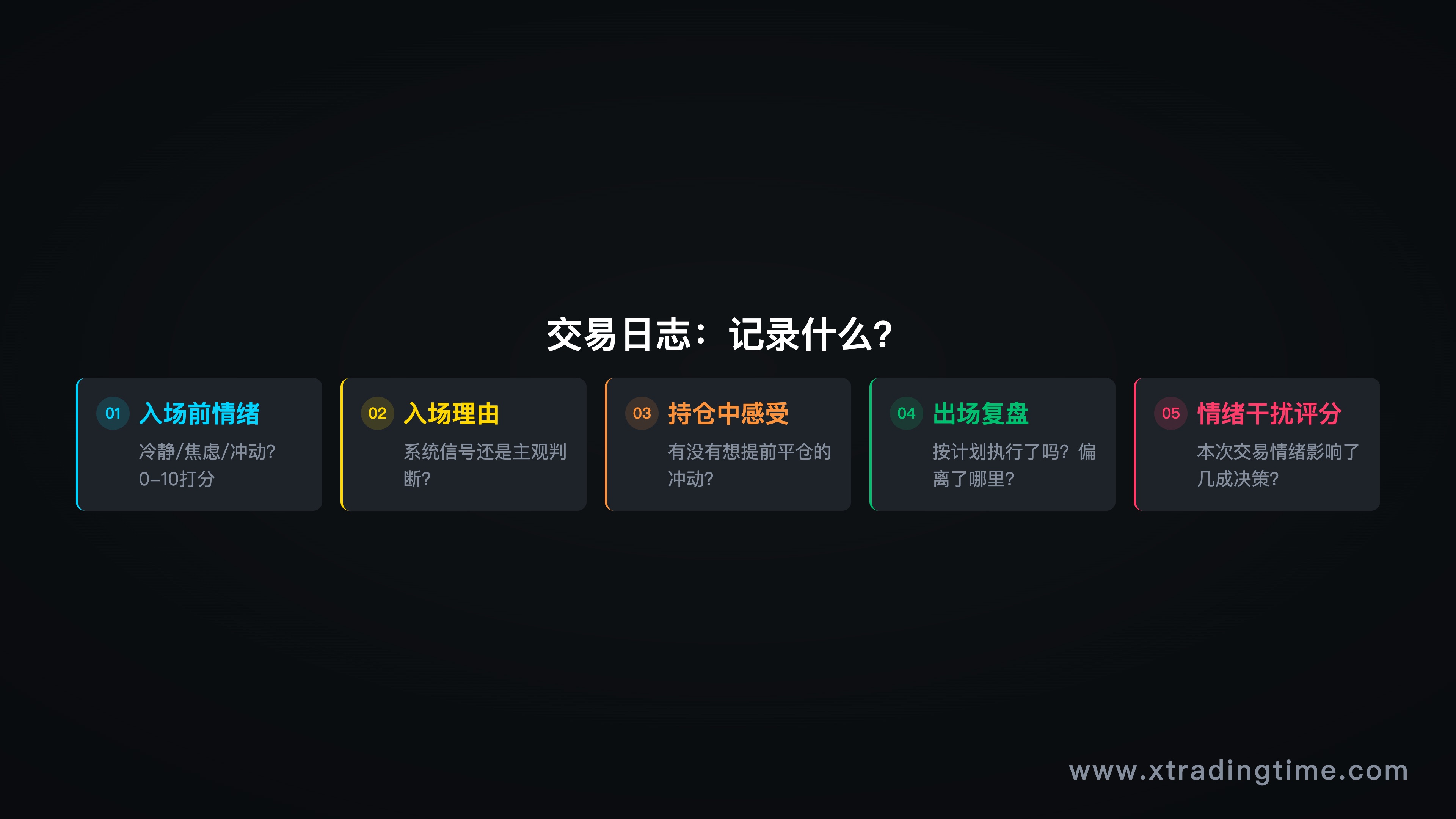 交易日志示意图，展示记录格式与关键字段