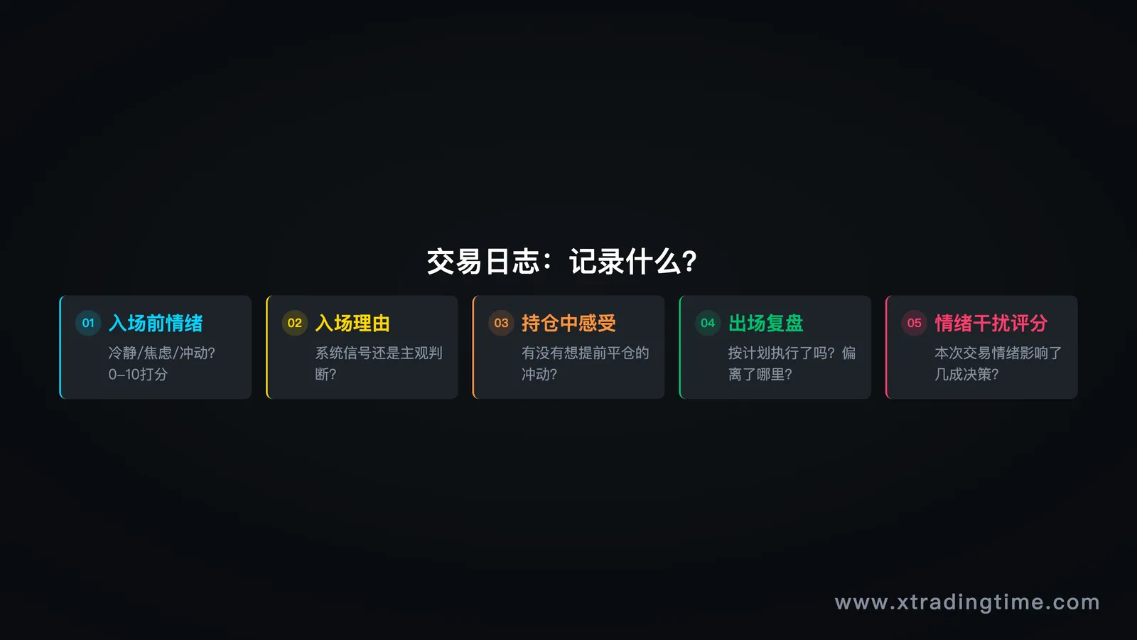 交易日志示意图，展示记录格式与关键字段