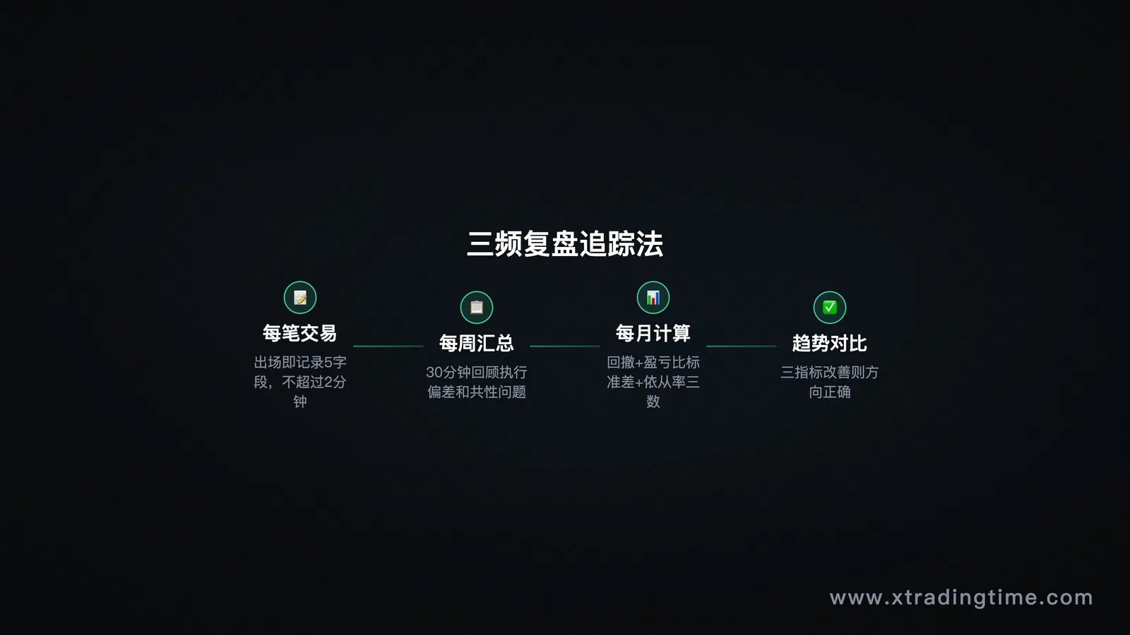 步骤图/数据图表