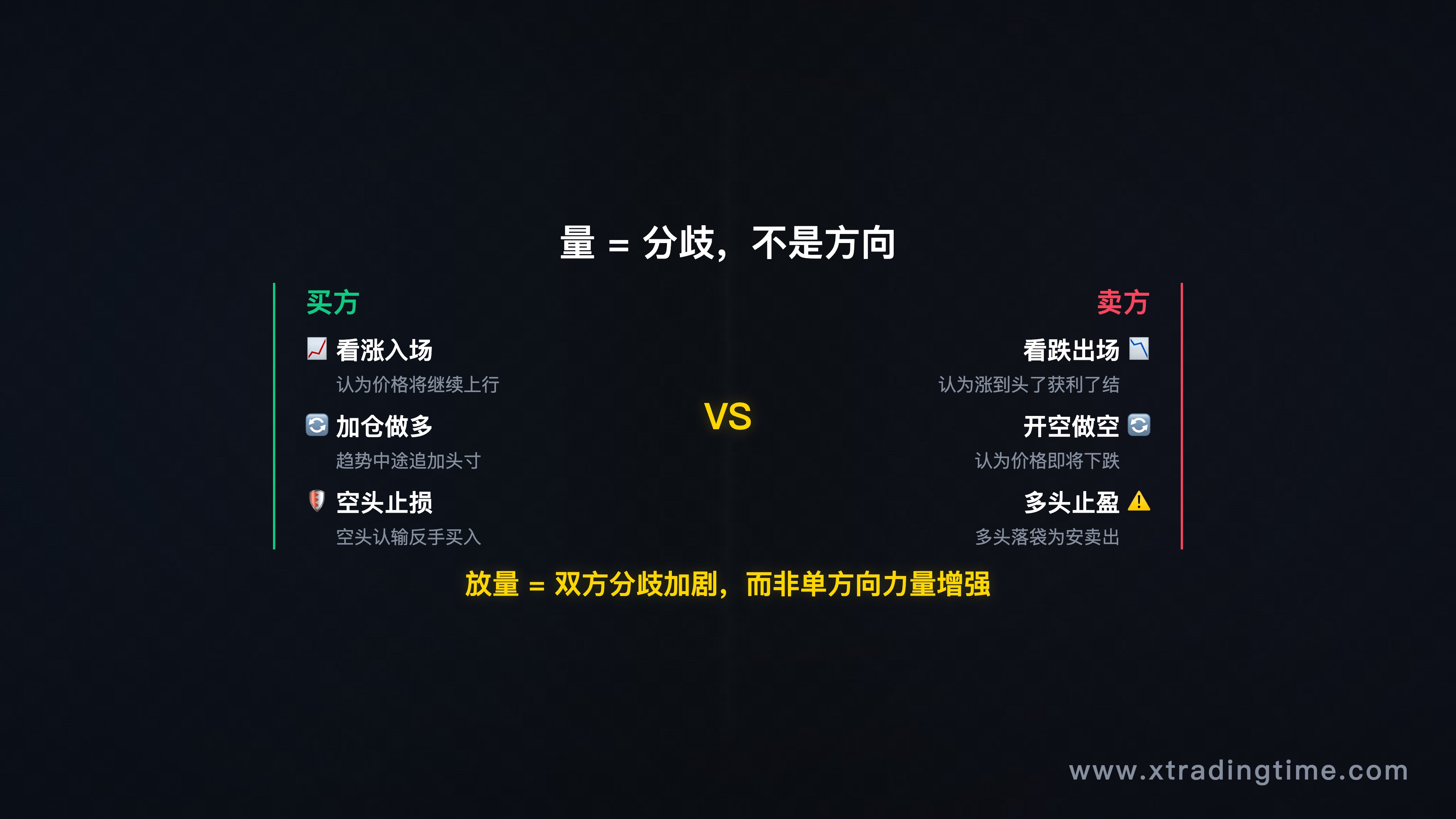 量价关系基础示意图——买卖双方对称结构