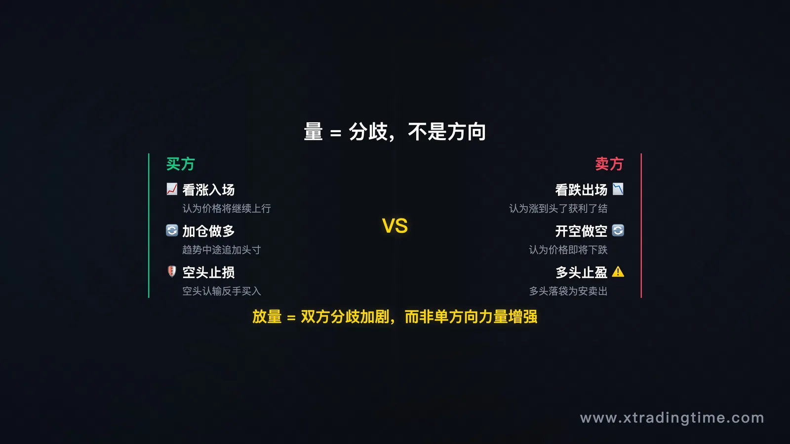量价关系基础示意图：买卖双方对称结构