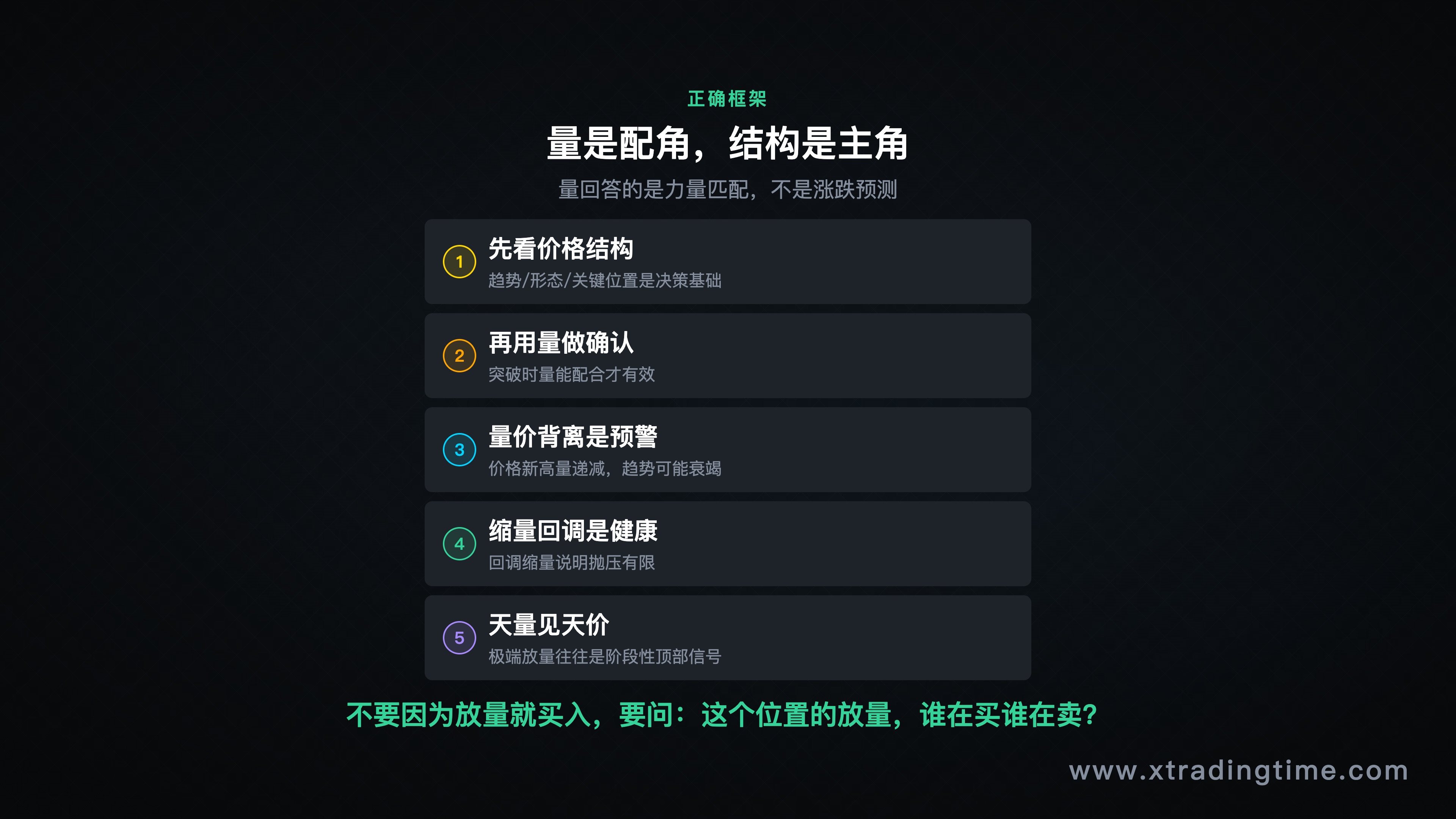 量作为确认信号的框架图