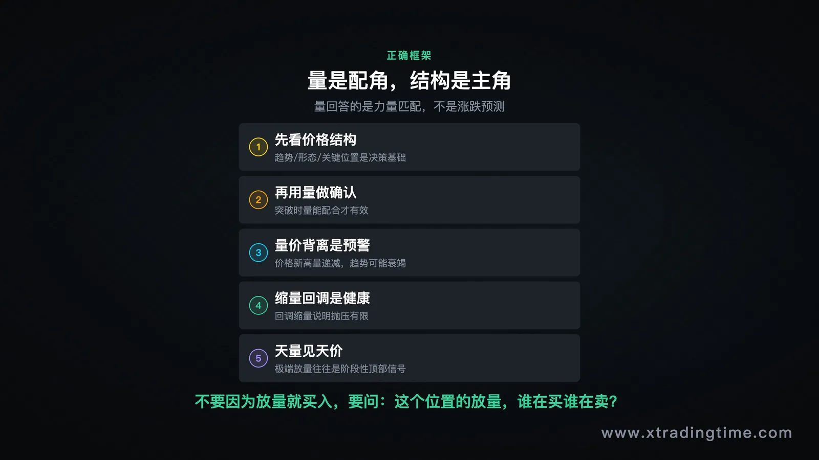 量作为确认信号的框架图