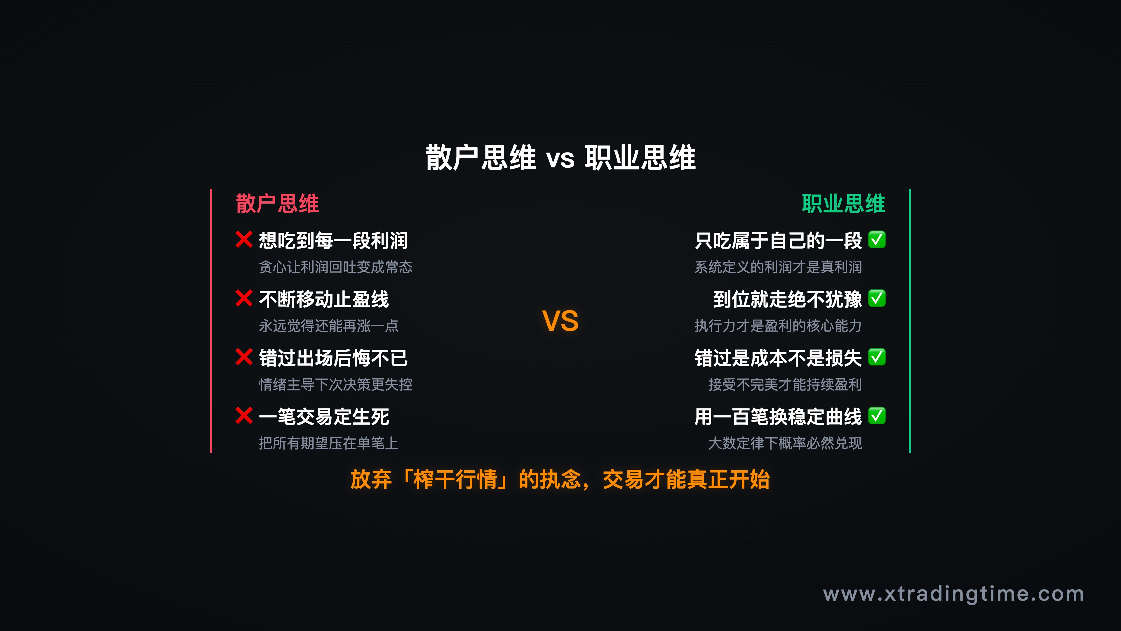 总结性视觉图，对比散户思维vs职业思维的核心差异