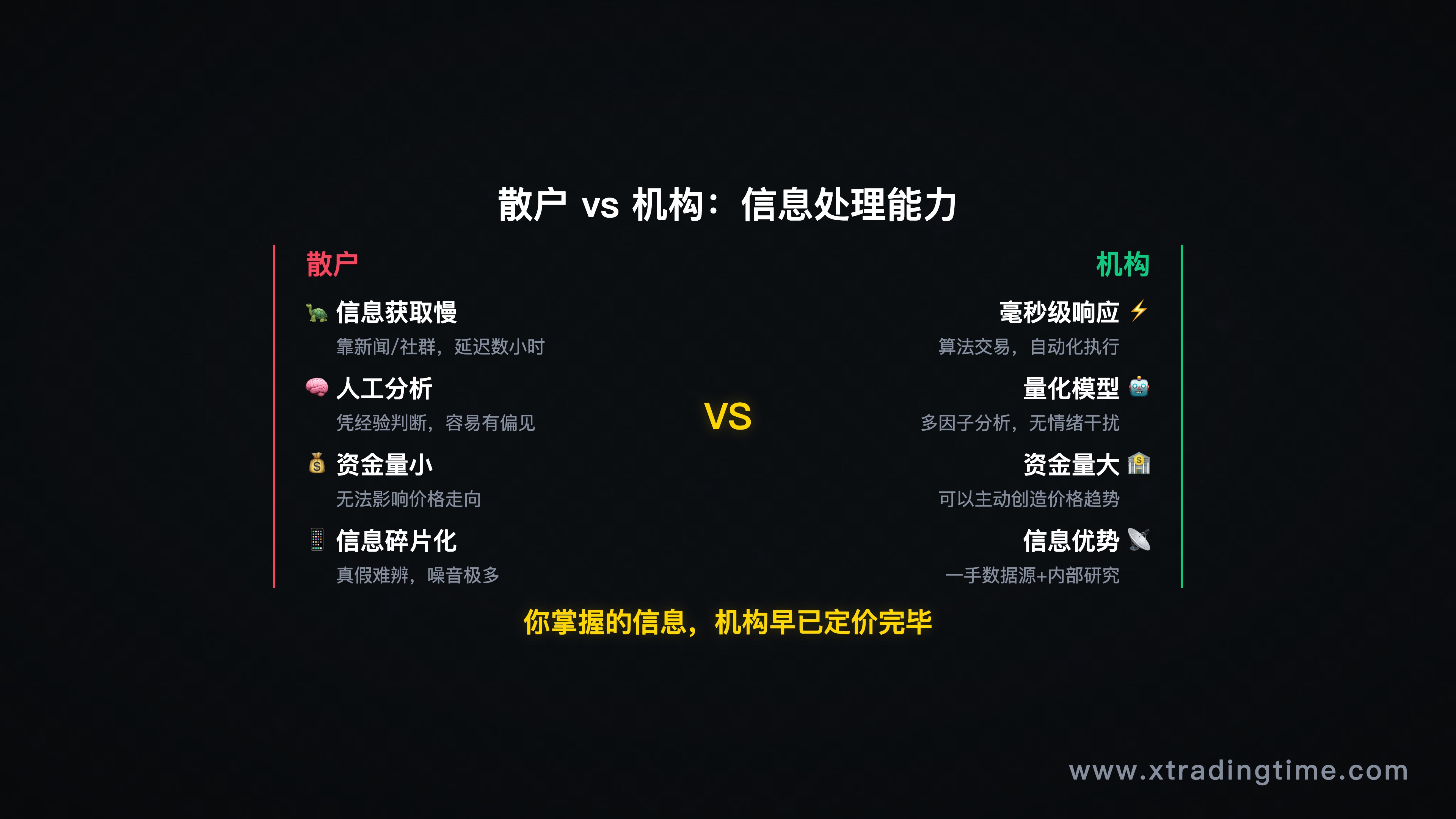 信息处理速度对比——散户vs机构