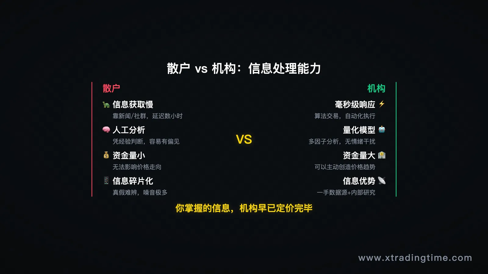 信息处理速度对比:散户vs机构