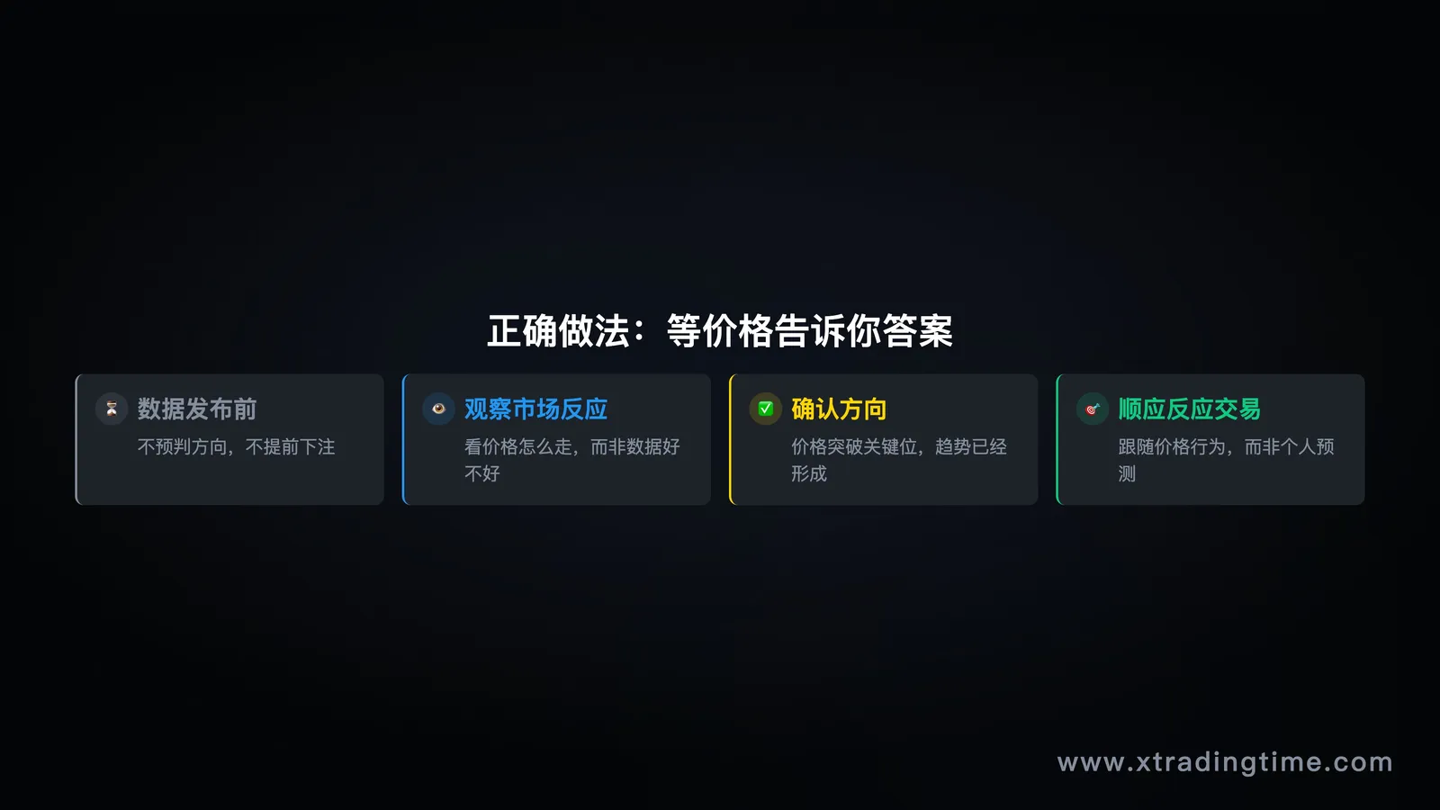 数据发布后价格反应的实例分析