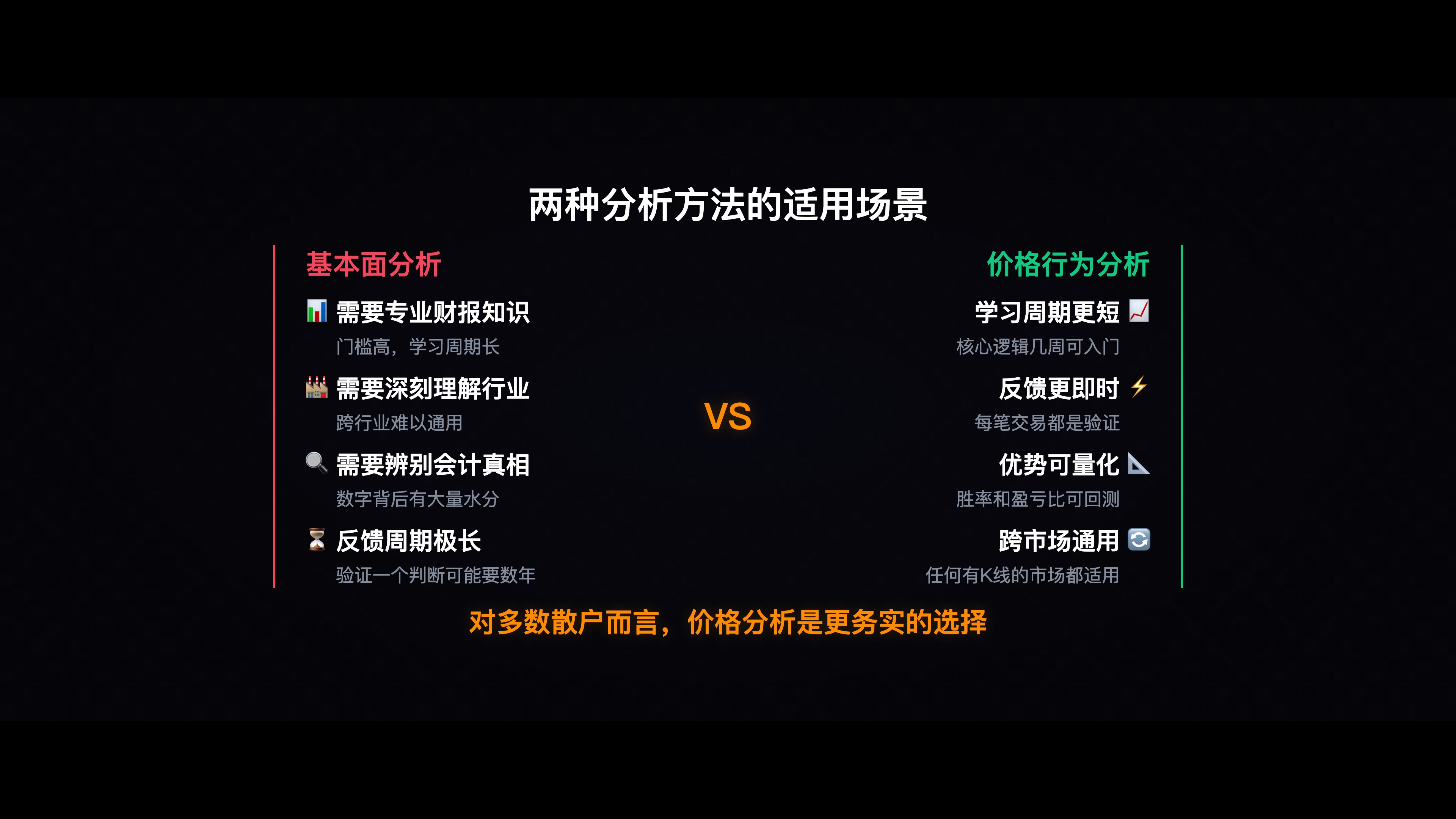 两种分析方法的适用场景对比