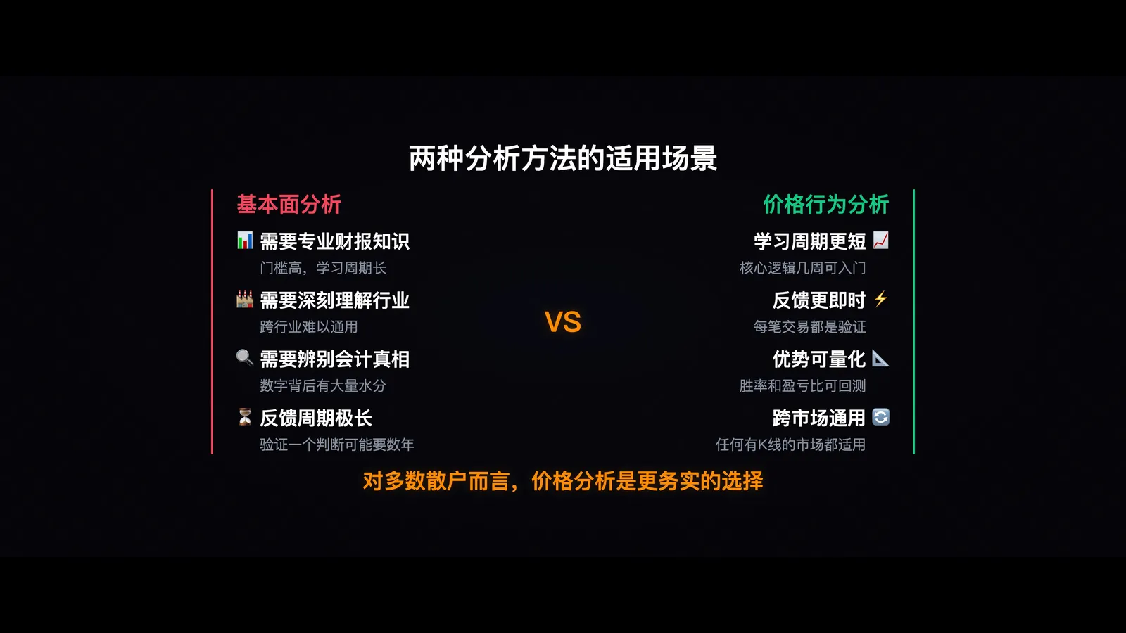 两种分析方法的适用场景对比