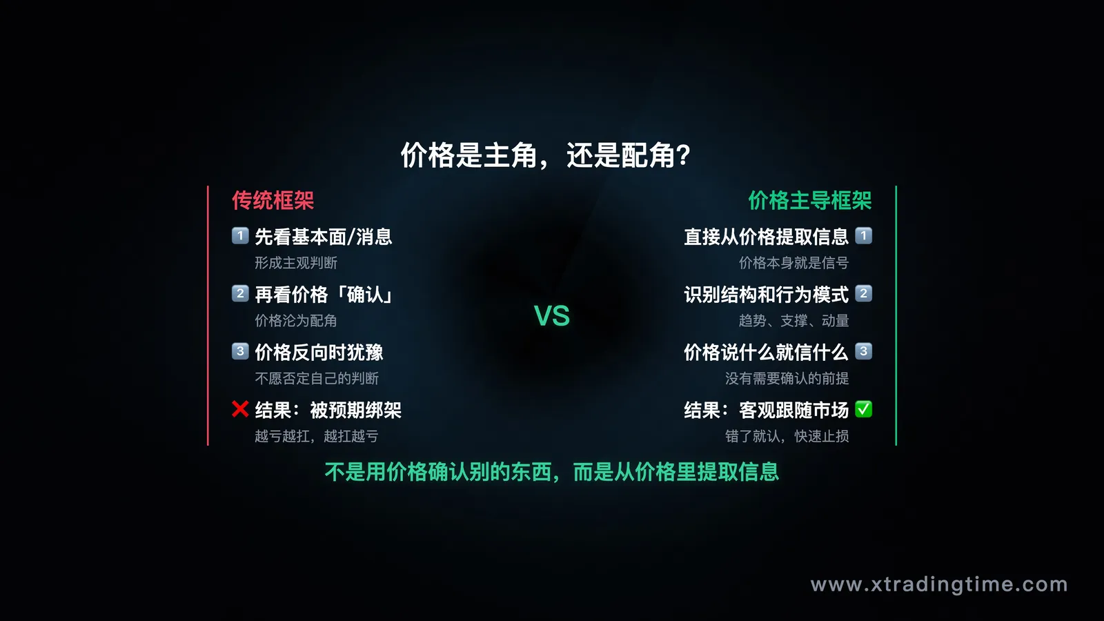 两种交易框架对比流程图