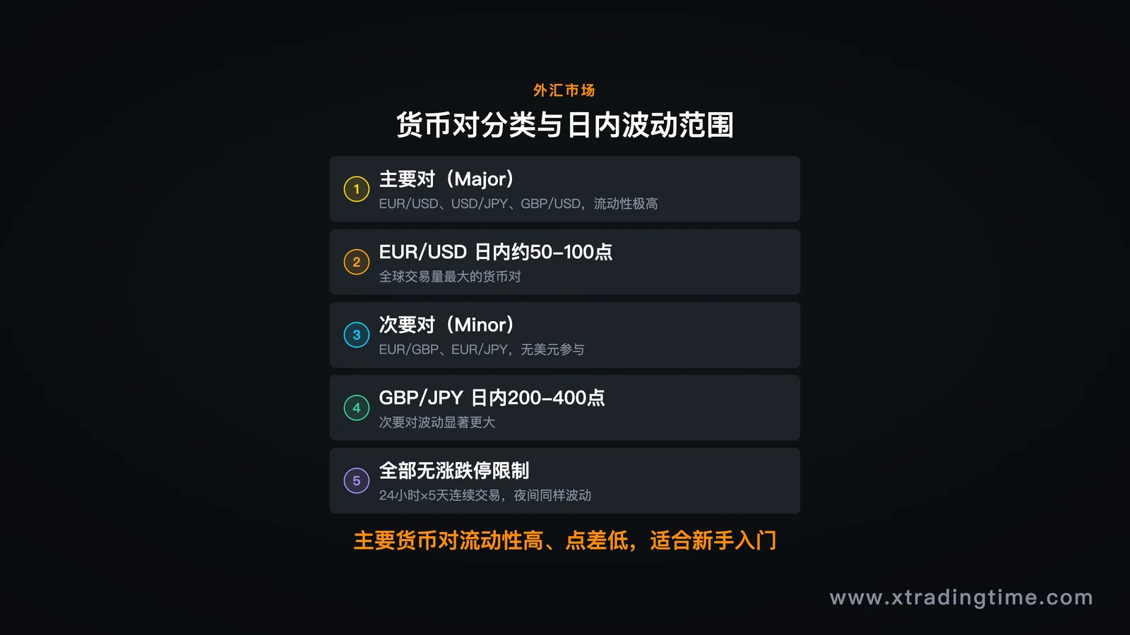 主要货币对和次要货币对分类，以及各货币对的典型日内波动范围