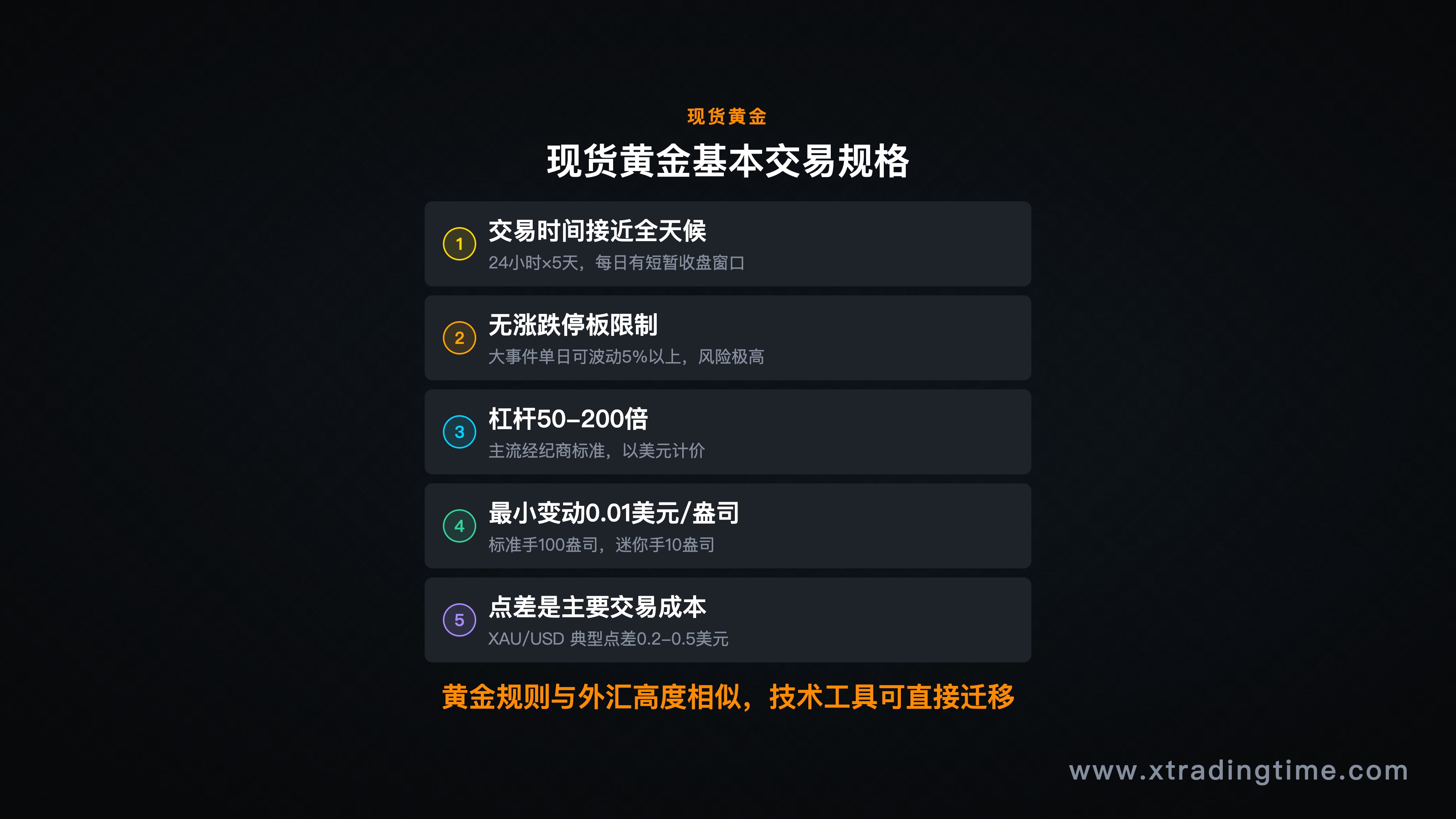 现货黄金的基本交易规格，包括最小交易单位、保证金要求、典型价差