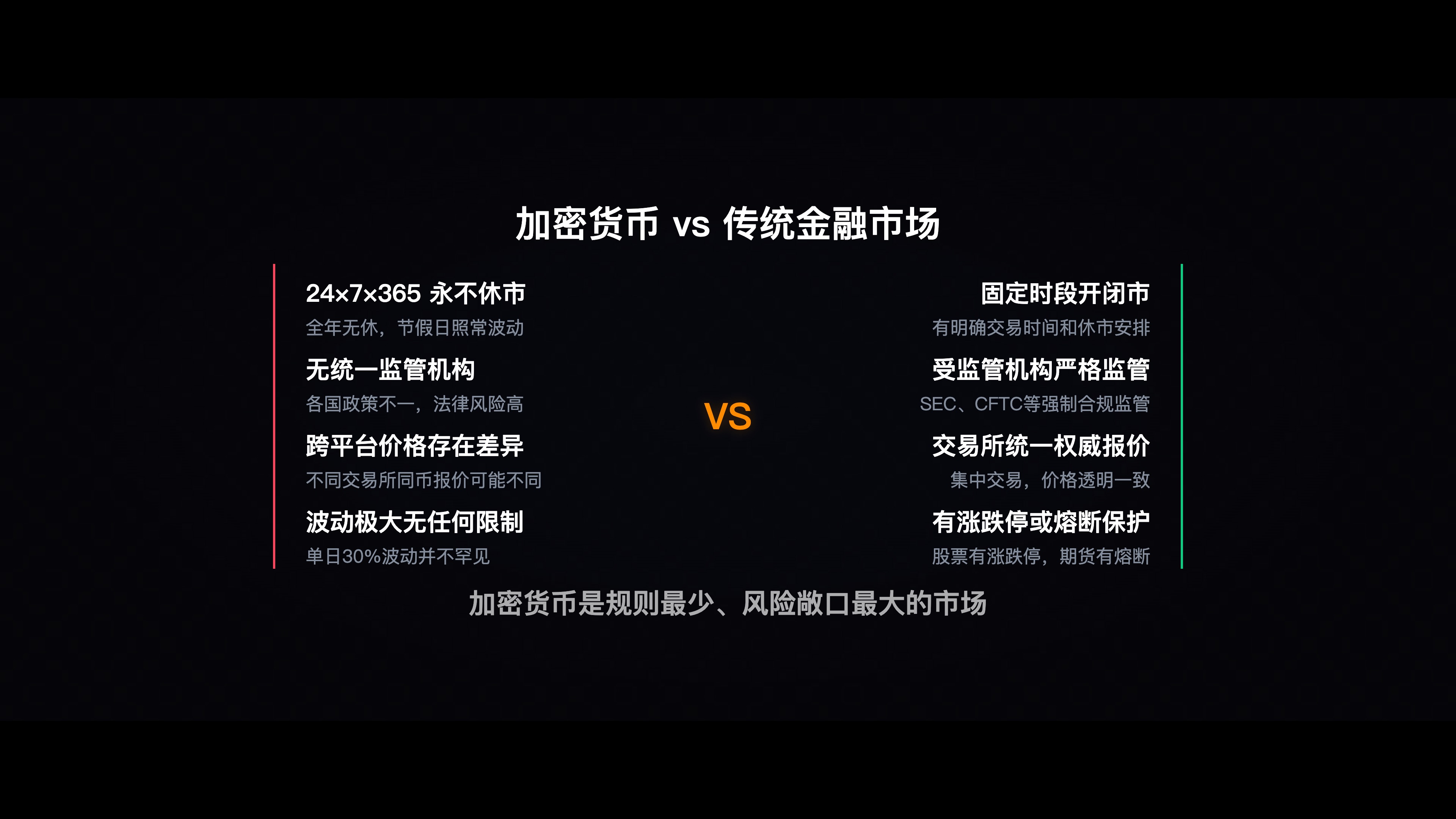 加密货币市场的独特特征，对比传统金融市场