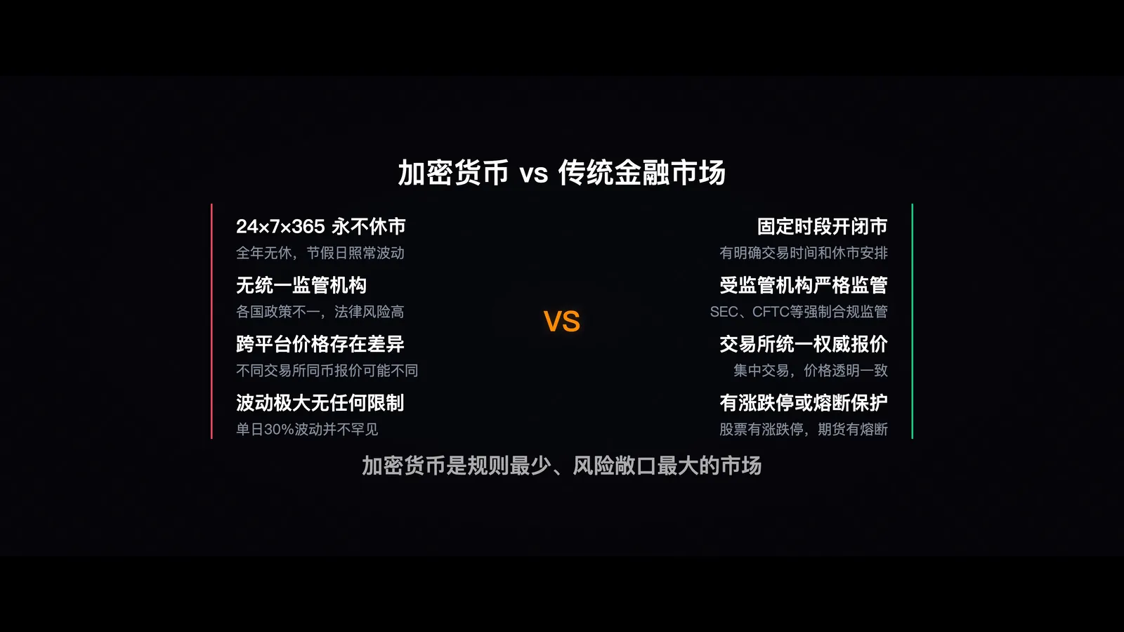 加密货币市场的独特特征，对比传统金融市场