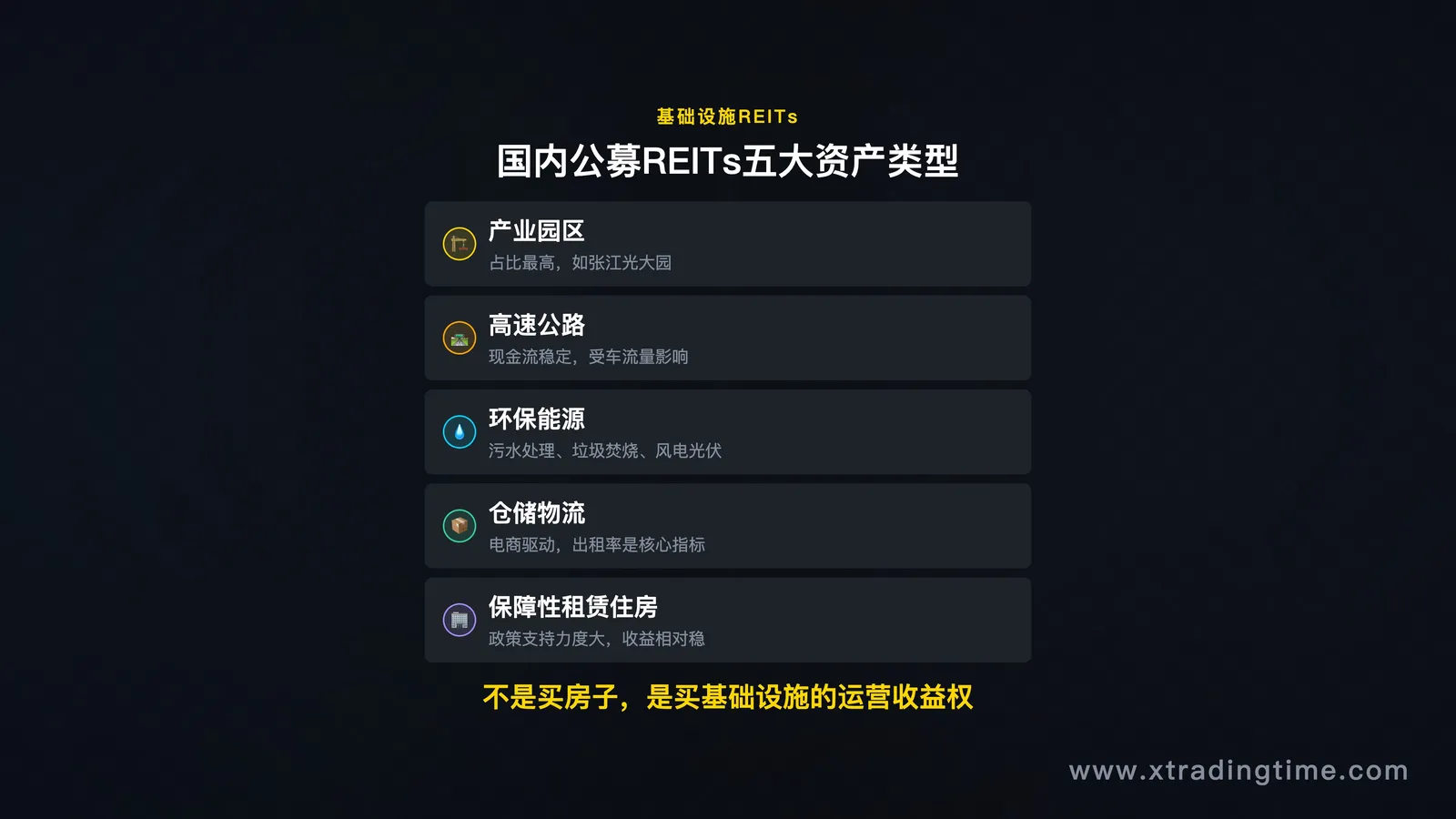 国内REITs资产类型饼图或分类卡片