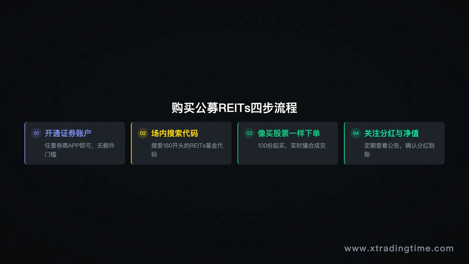 购买流程步骤图