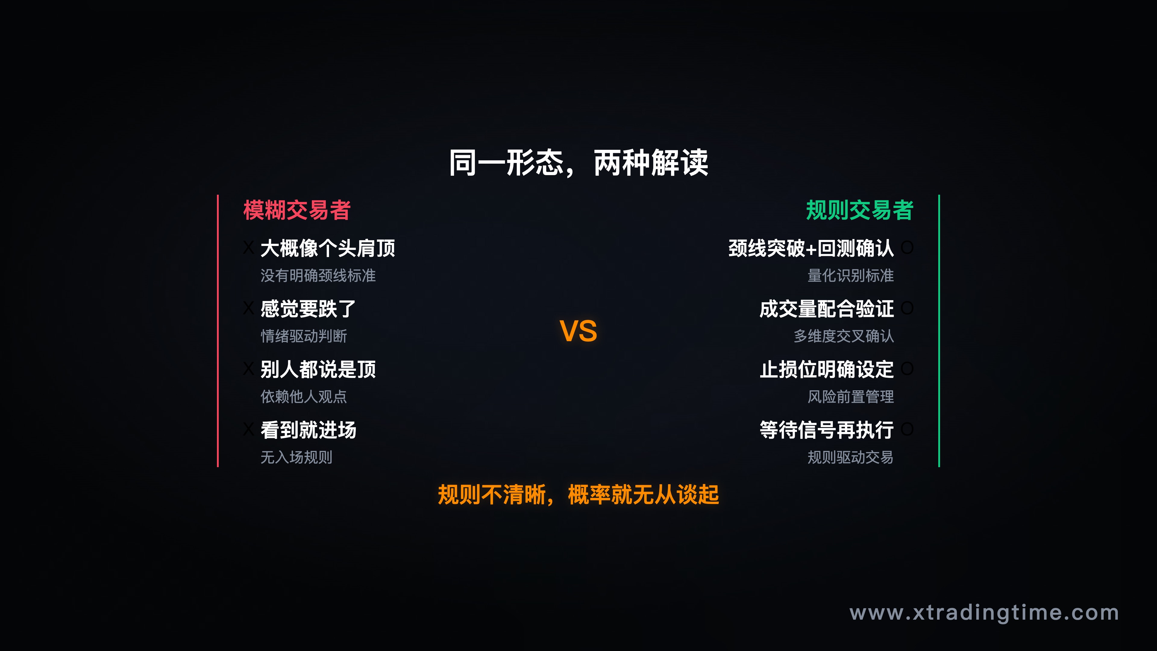 形态识别标准具象化示意图，展示同一形态的不同解读方式