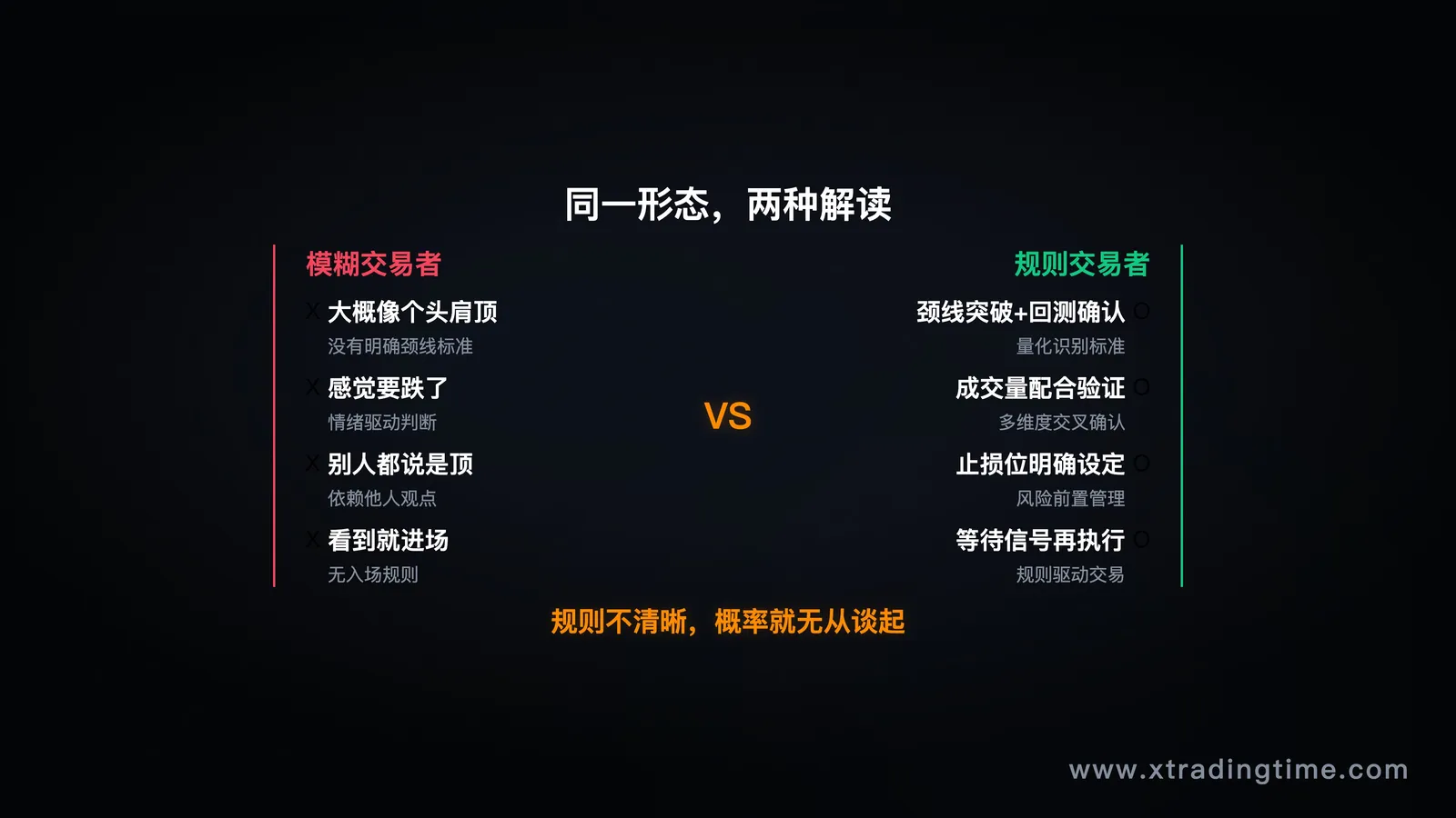 形态识别标准具象化示意图,展示同一形态的不同解读方式