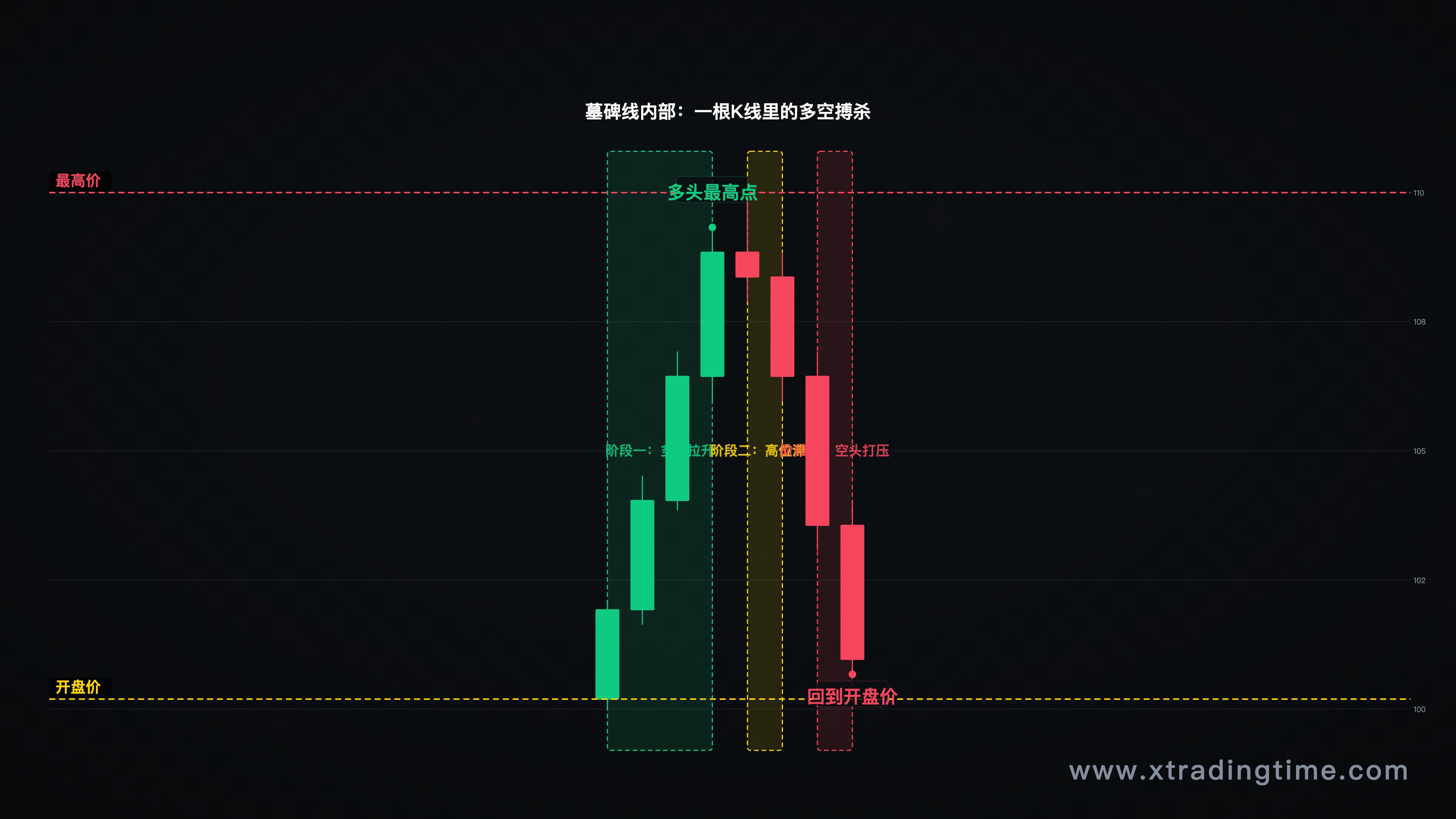 单根墓碑线内部走势拆解示意图