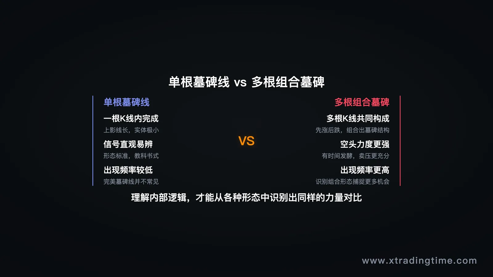 单根墓碑线 vs 多根K线组合对比示意图
