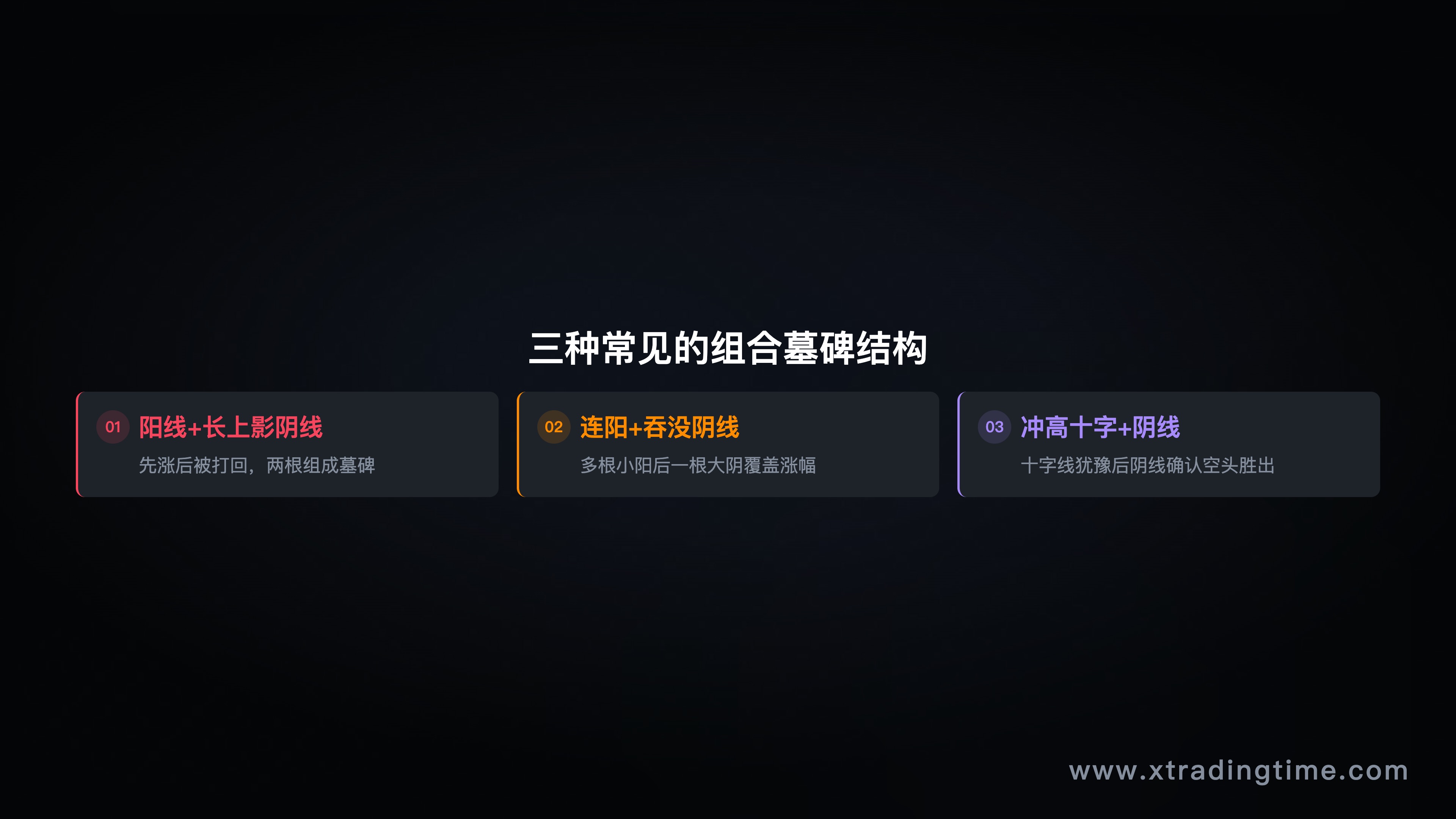 三种多根K线组合形成墓碑结构示意图