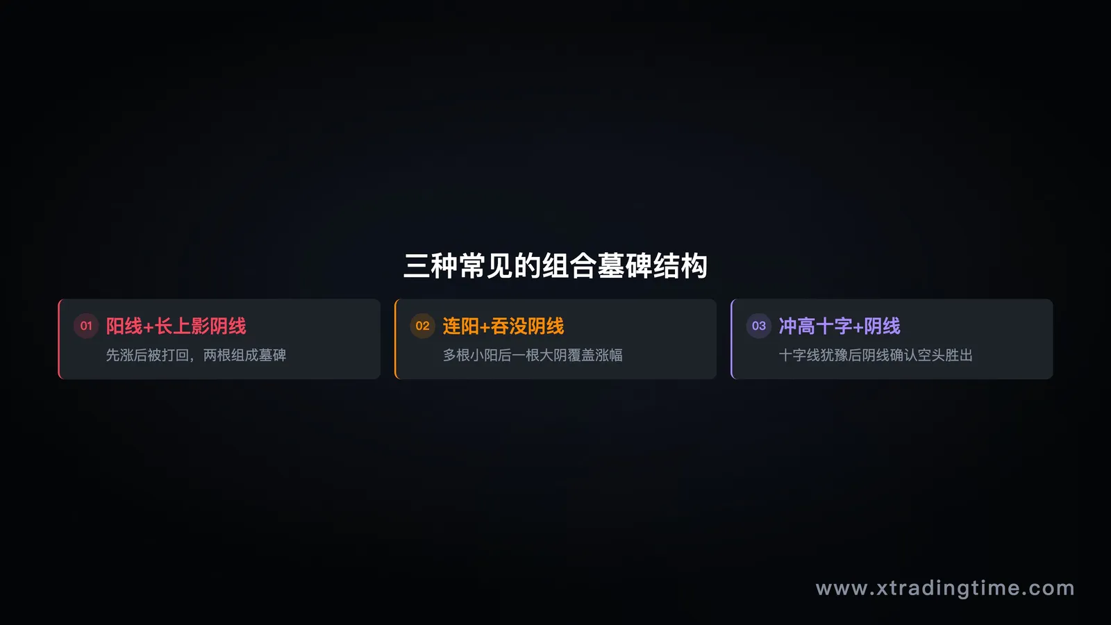 三种多根K线组合形成墓碑结构示意图