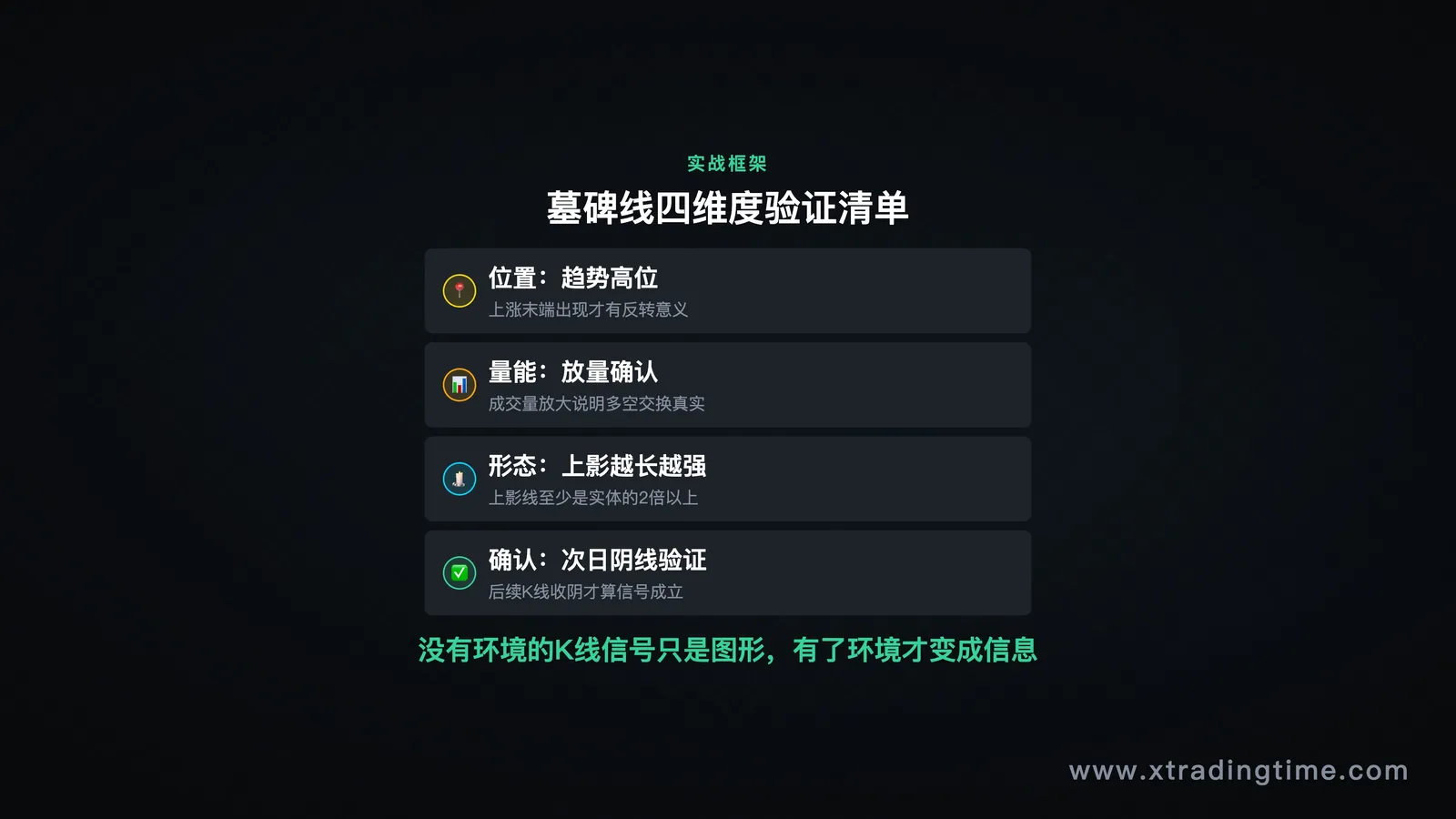 四个维度框架示意图:放量墓碑线在趋势高位的实战案例