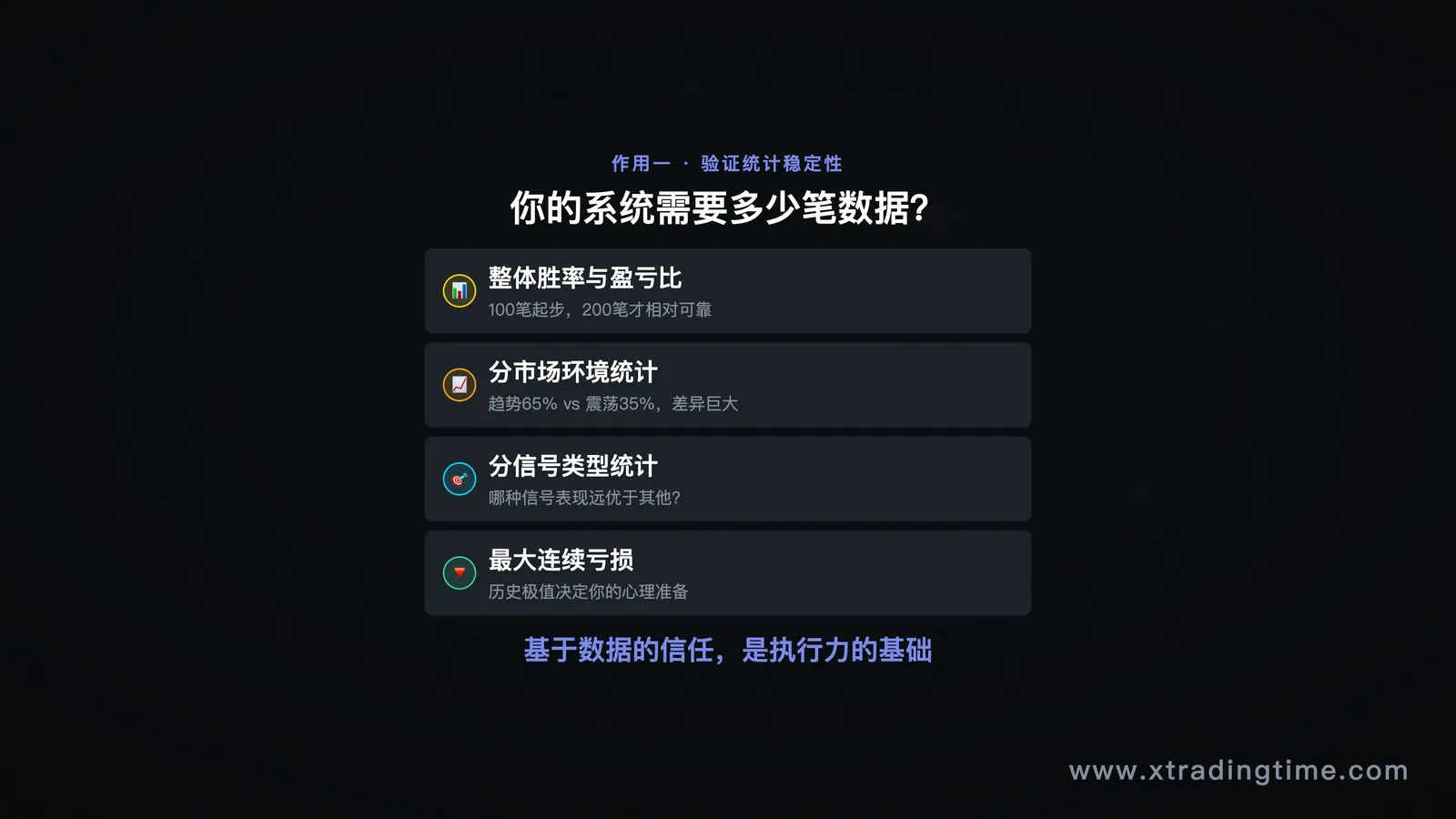 交易统计数据表/胜率盈亏比分布图