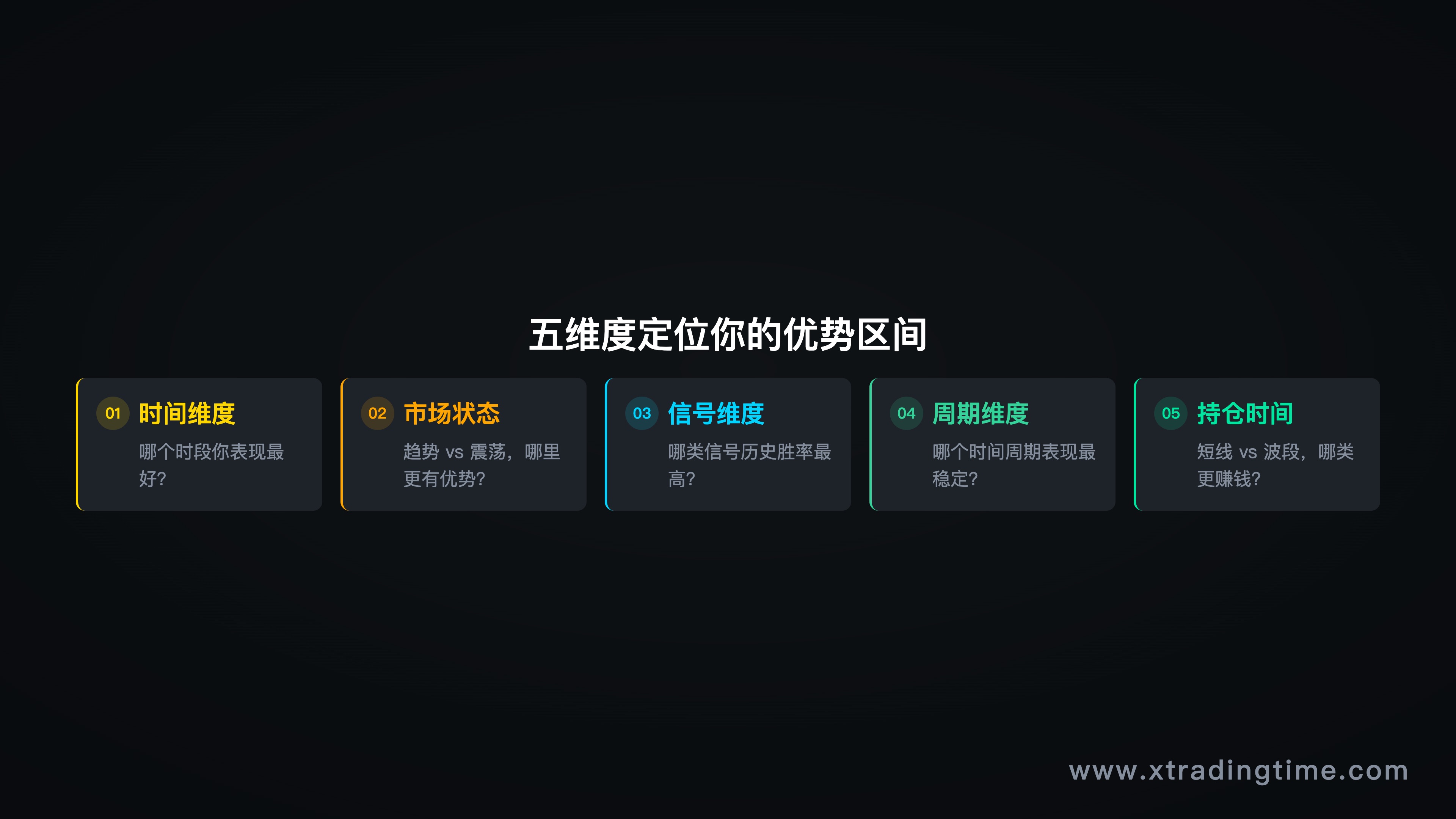 优势区间示意图/时间段统计图