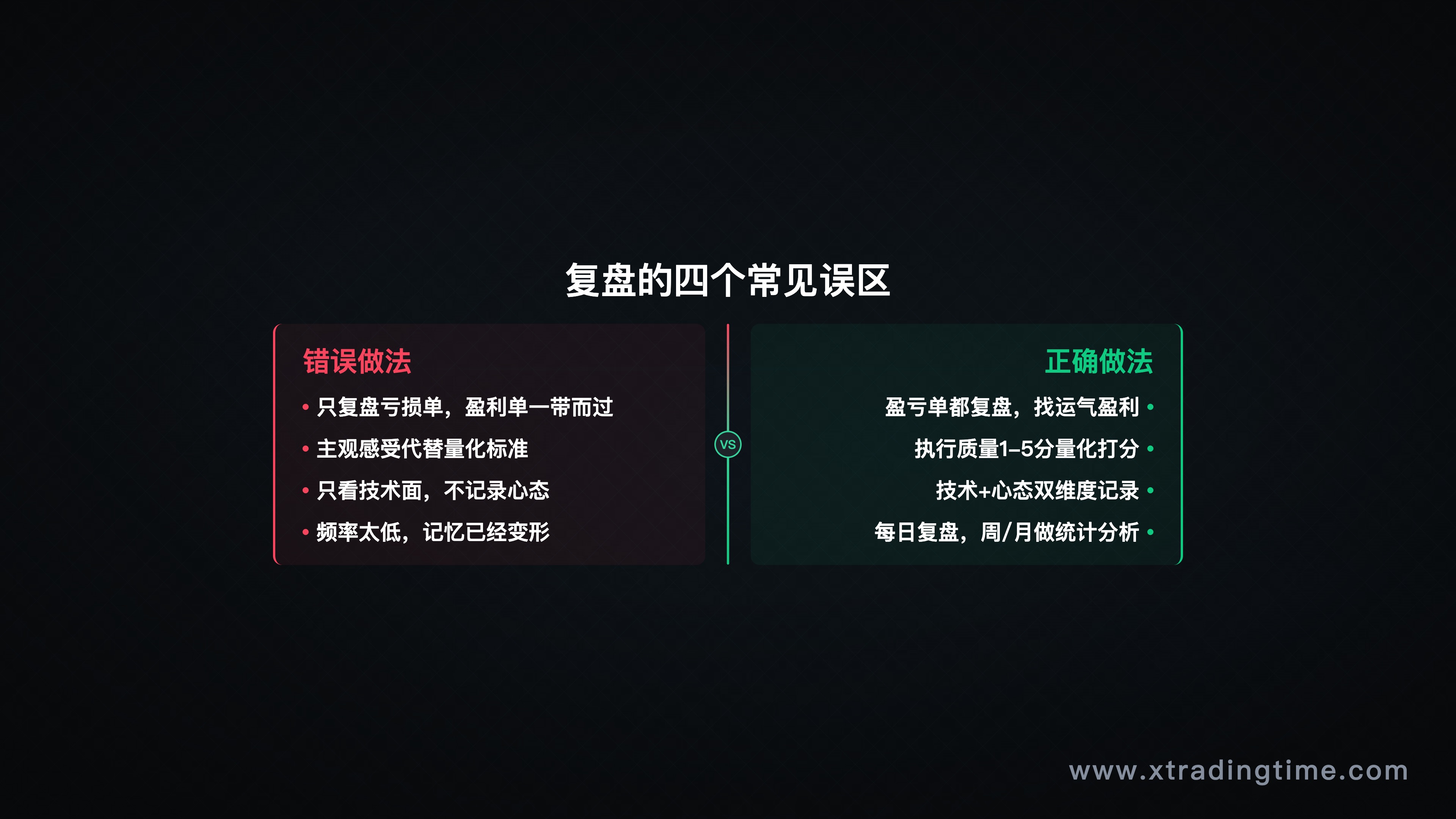 误区对比表格/正确复盘框架图