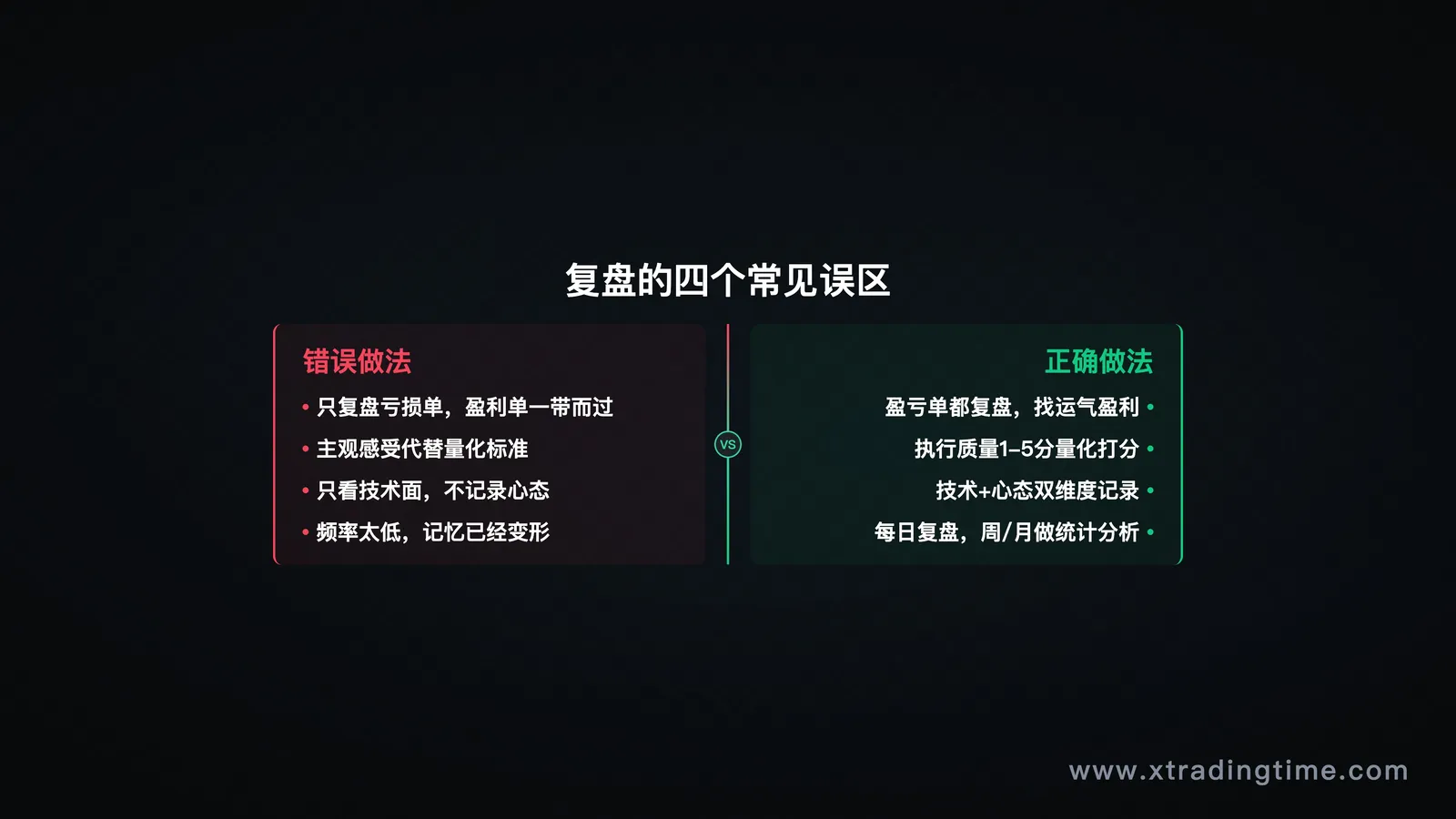 误区对比表格/正确复盘框架图