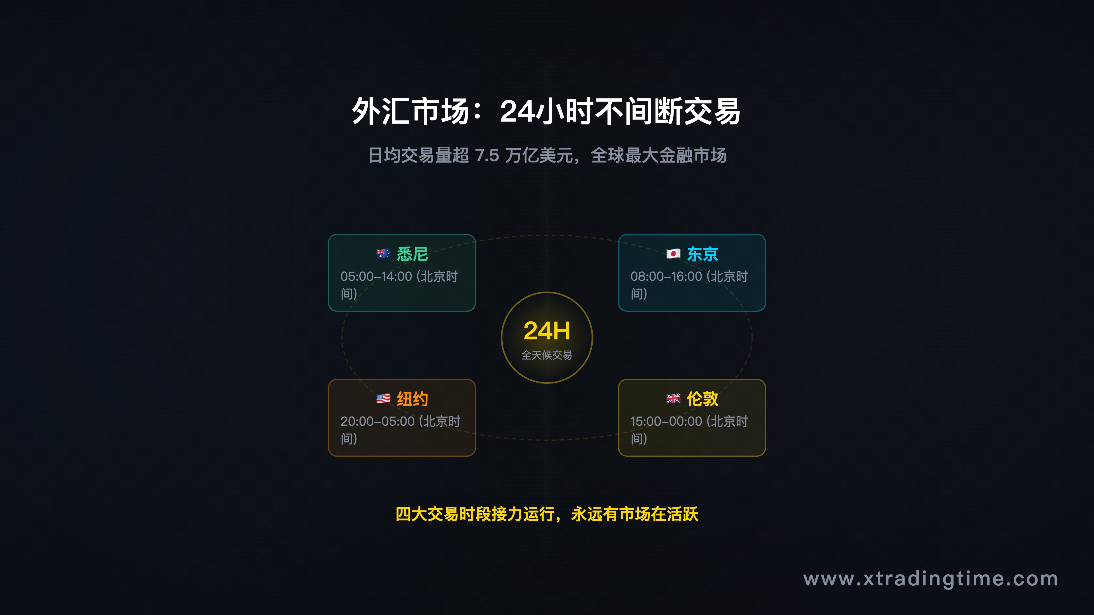 外汇市场全球交易中心示意图/信息图