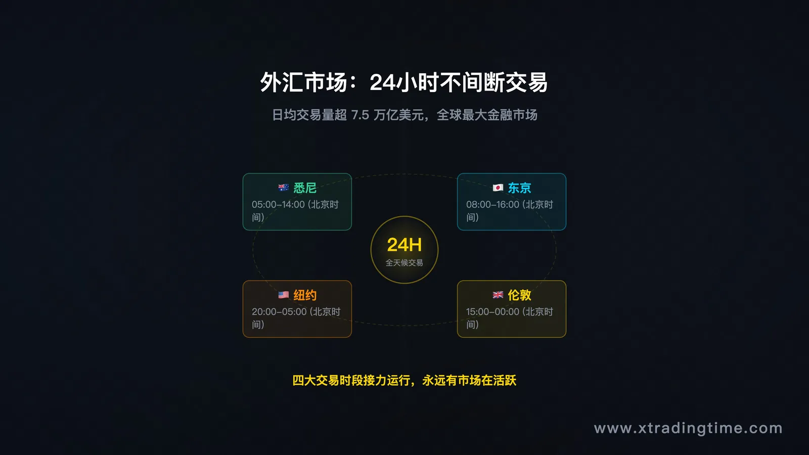 外汇市场全球交易中心示意图/信息图