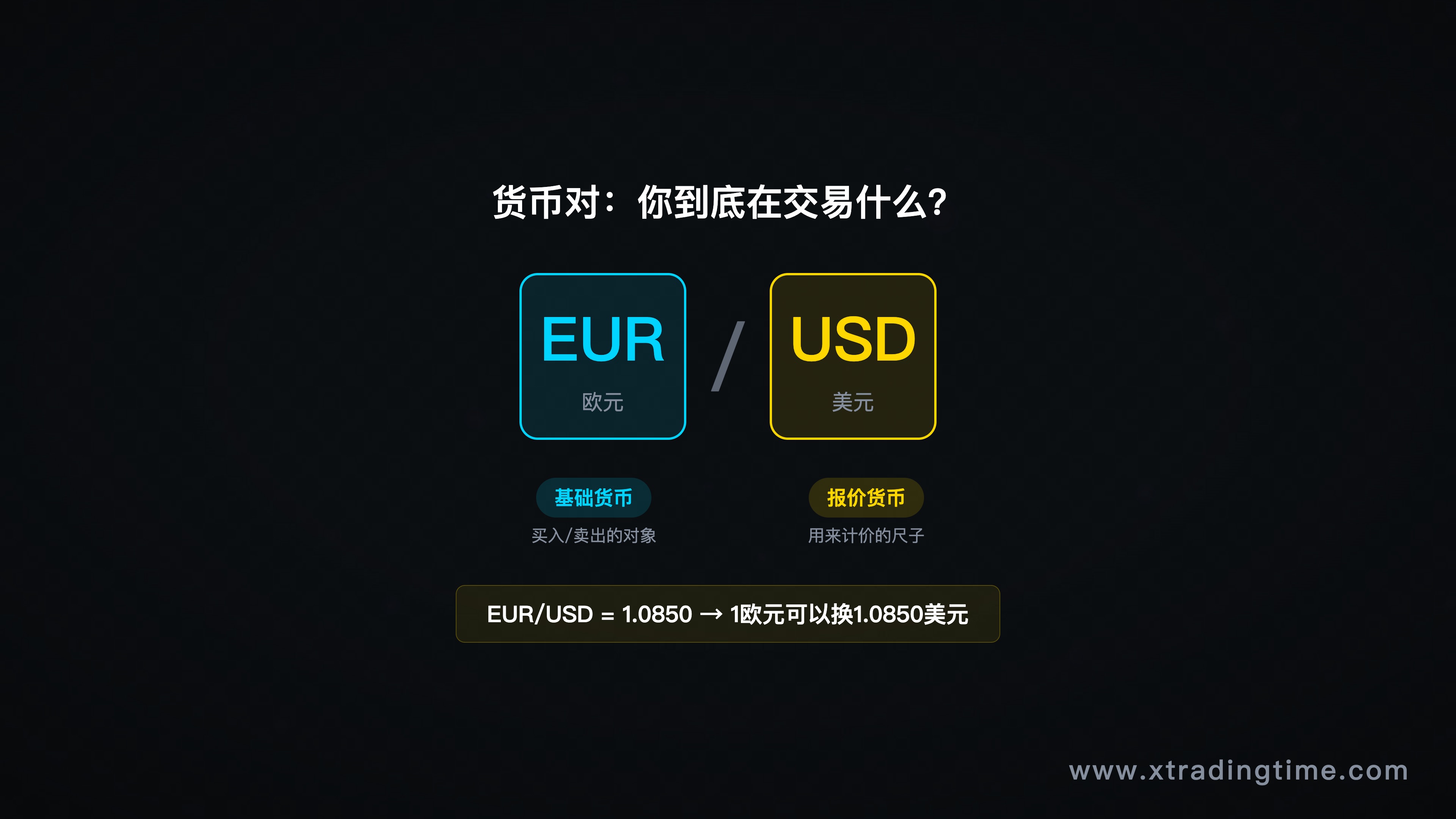 货币对结构示意图，基础货币/报价货币标注