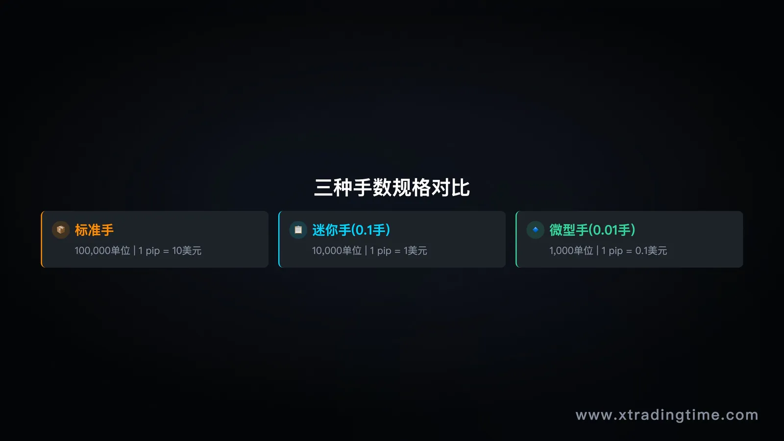 手数对比表格图,标准手/小手/微手的单位和价值