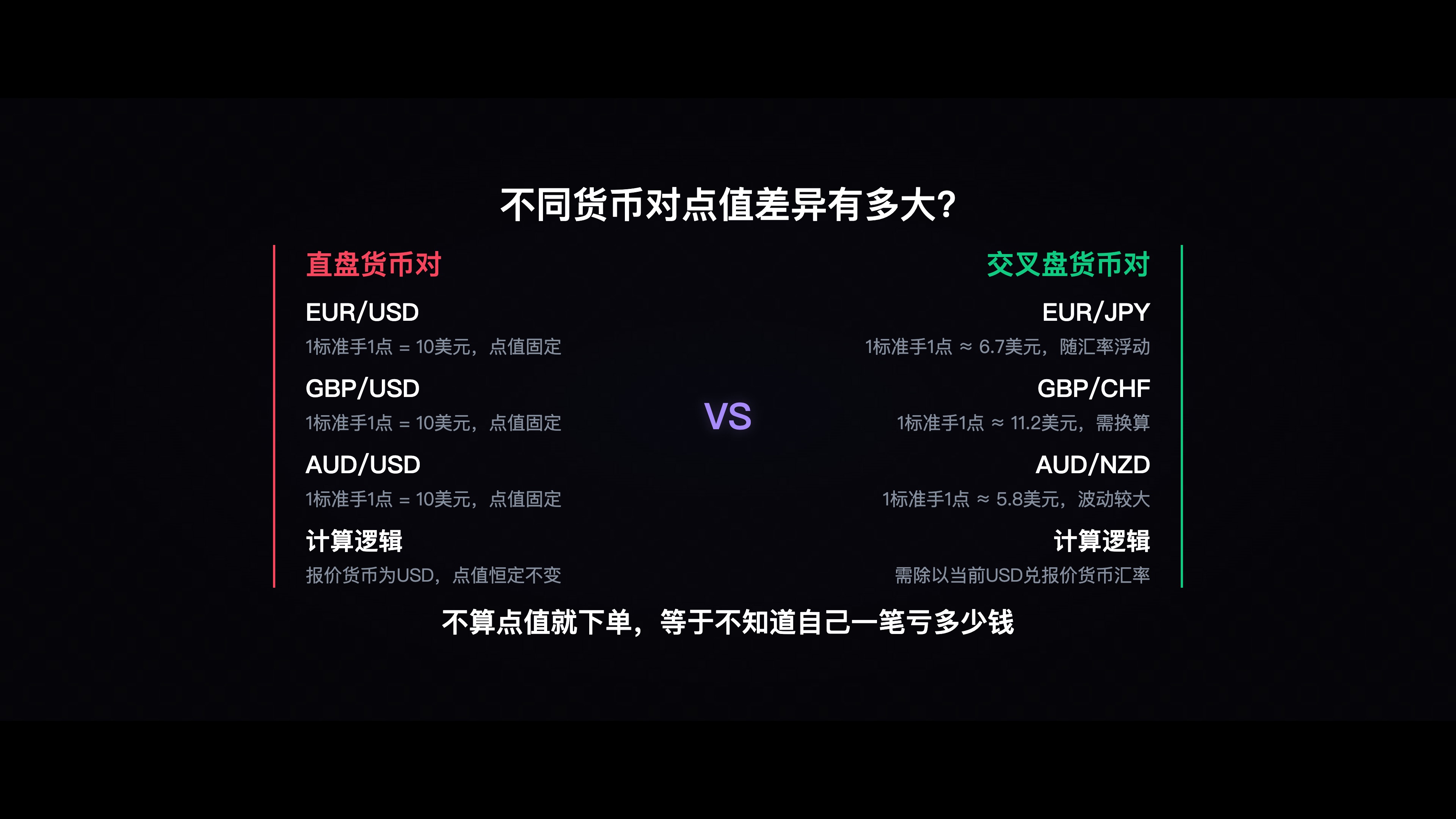 不同货币对点值计算对比表