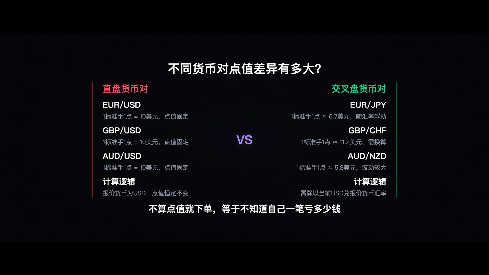 不同货币对点值计算对比表