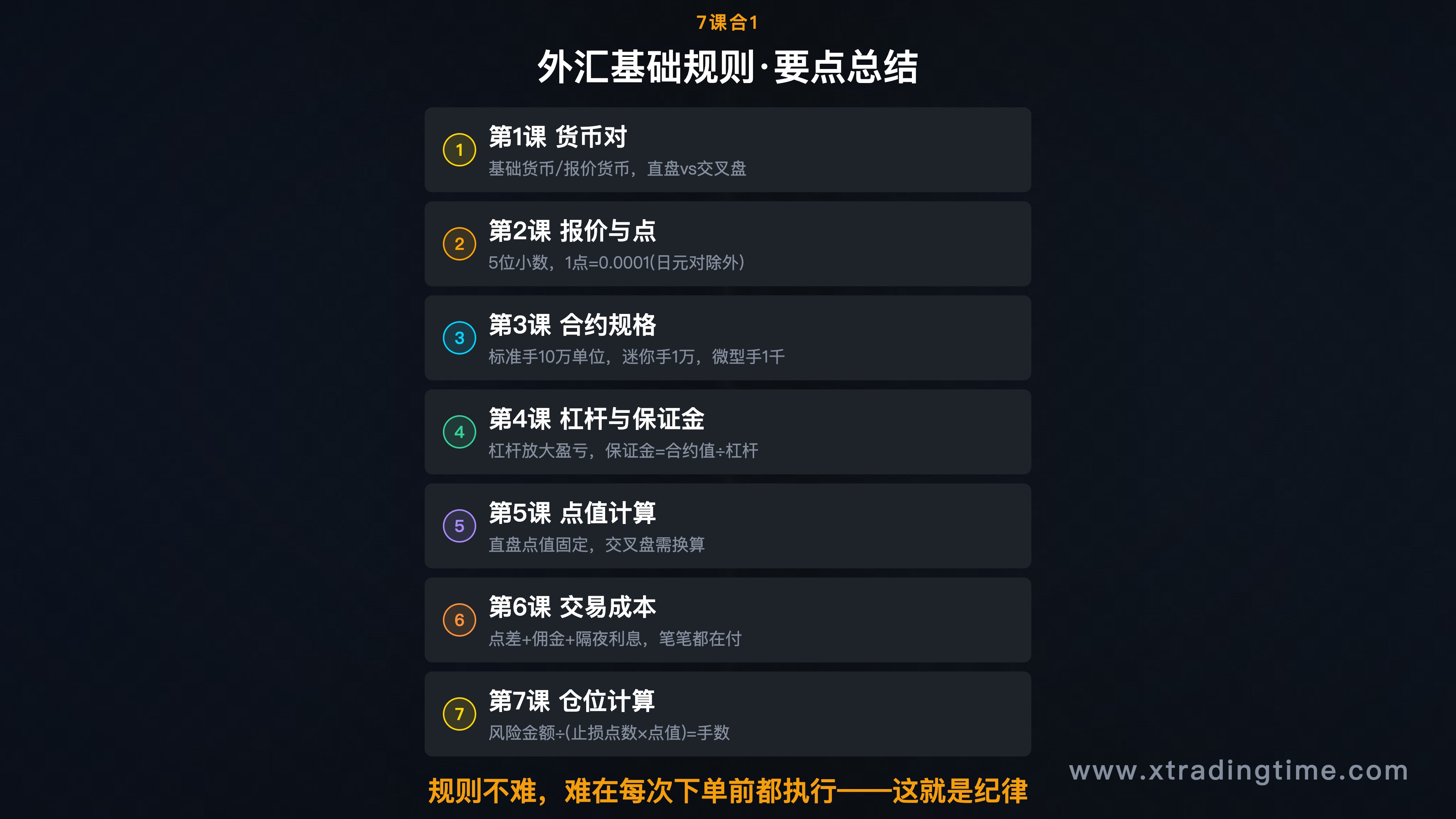 7课要点总结信息图