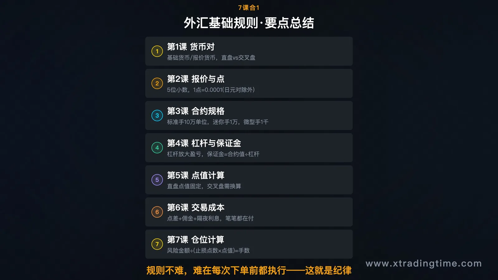 7课要点总结信息图