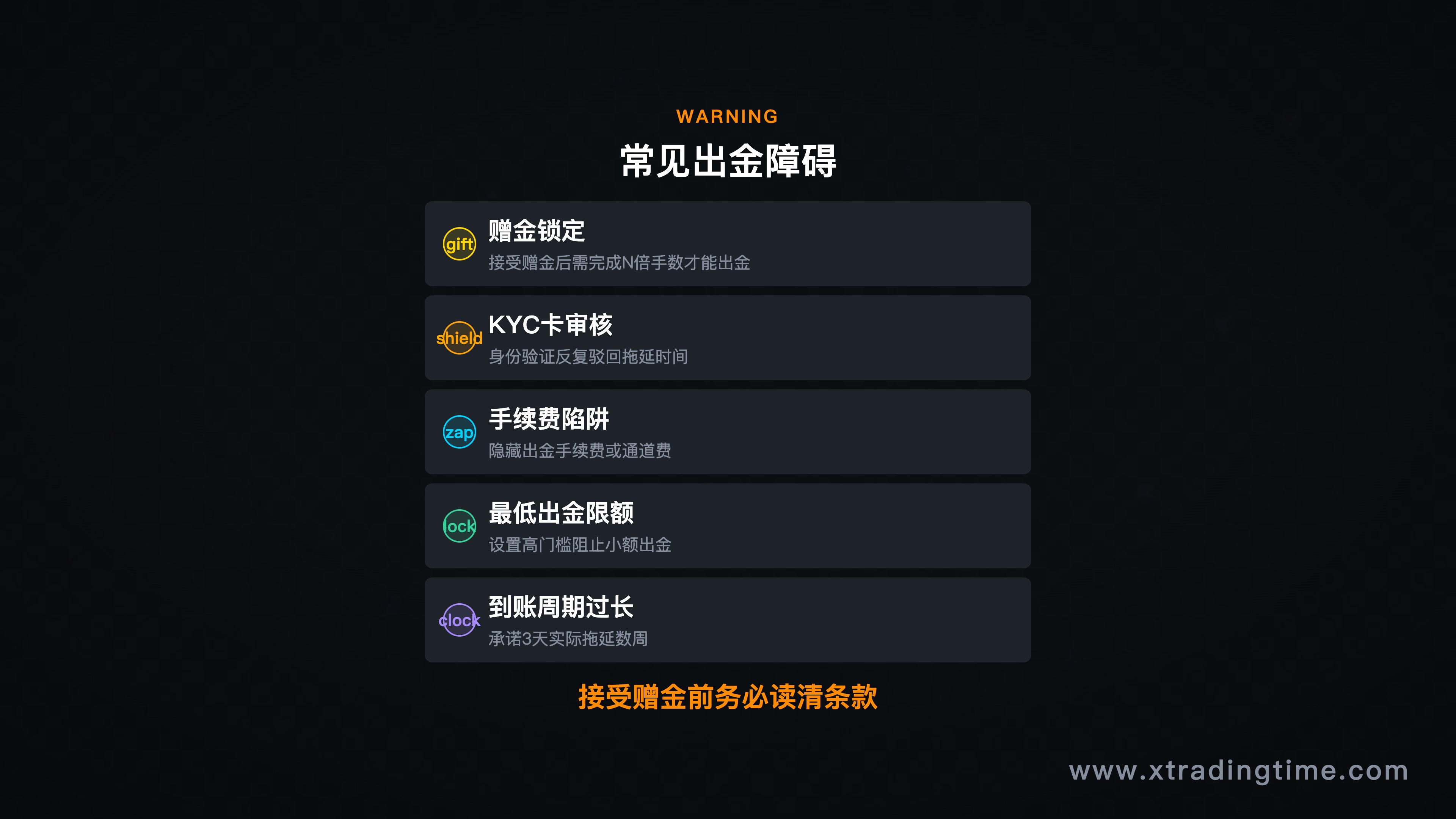 出金障碍分类图