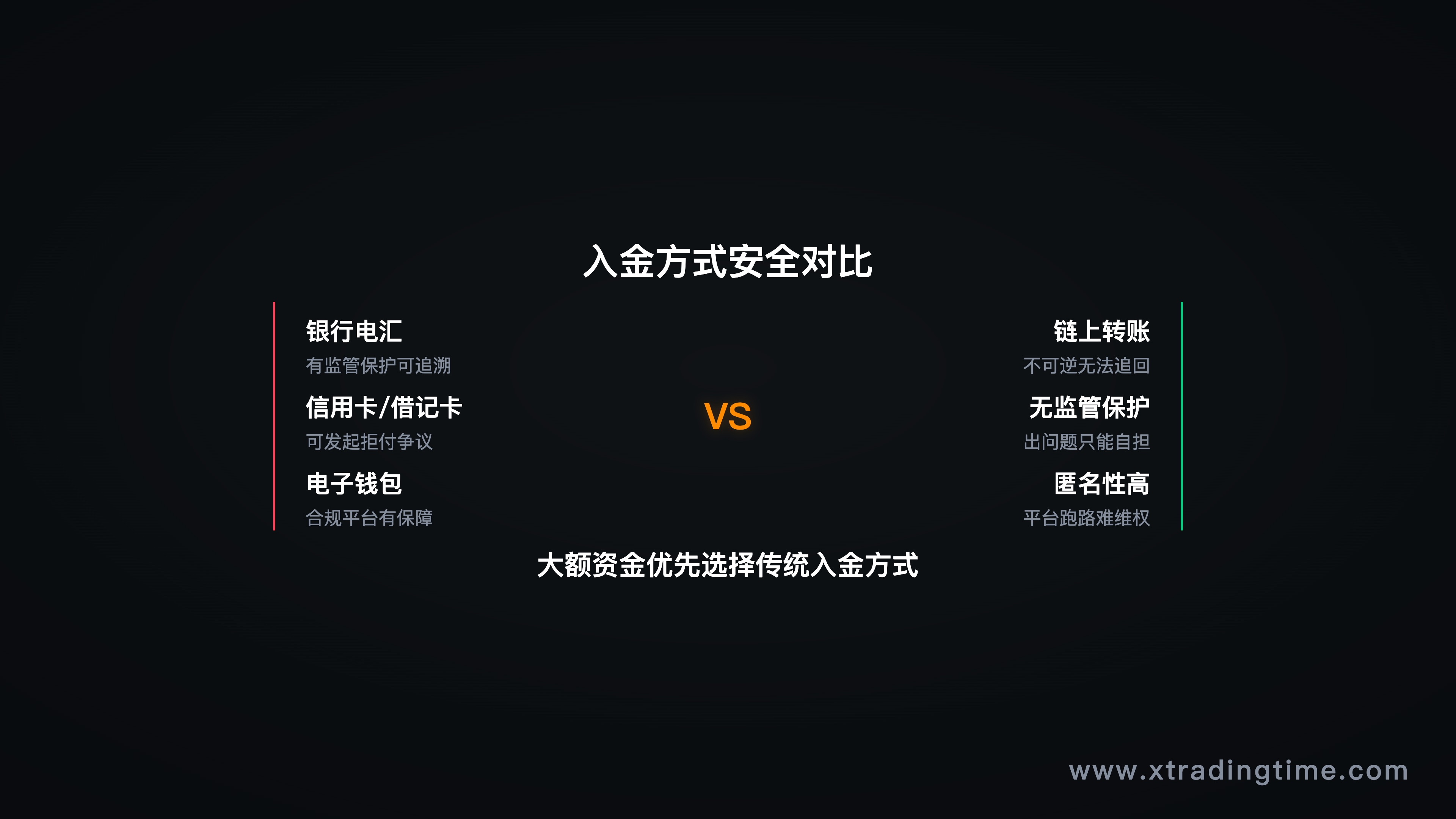 不同入金方式对比表